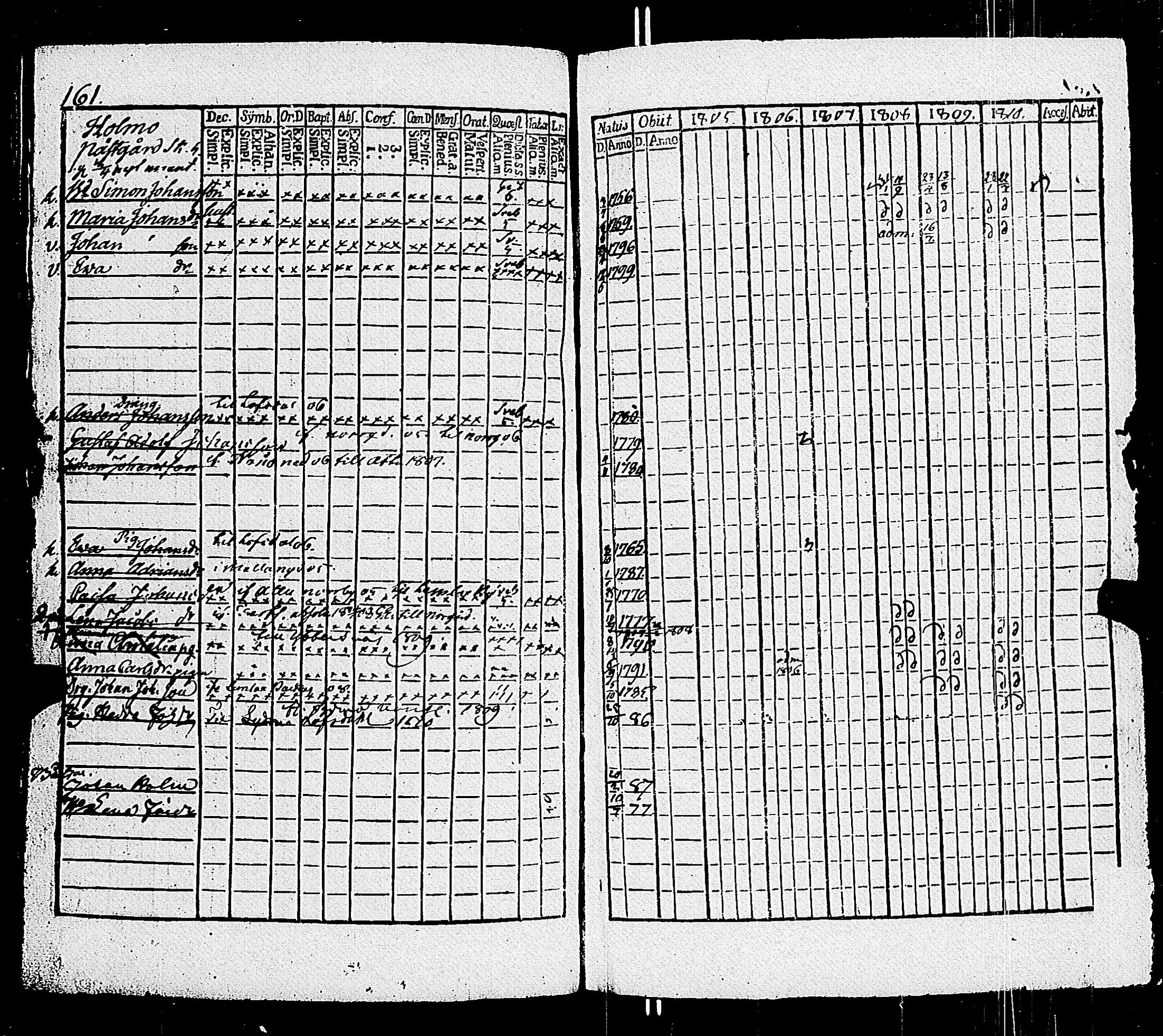 [ ../kirjat/Kirkonkirjat/parainen/rippikirja_1805-1810_jk338-339/kuvat/164.jpg ]