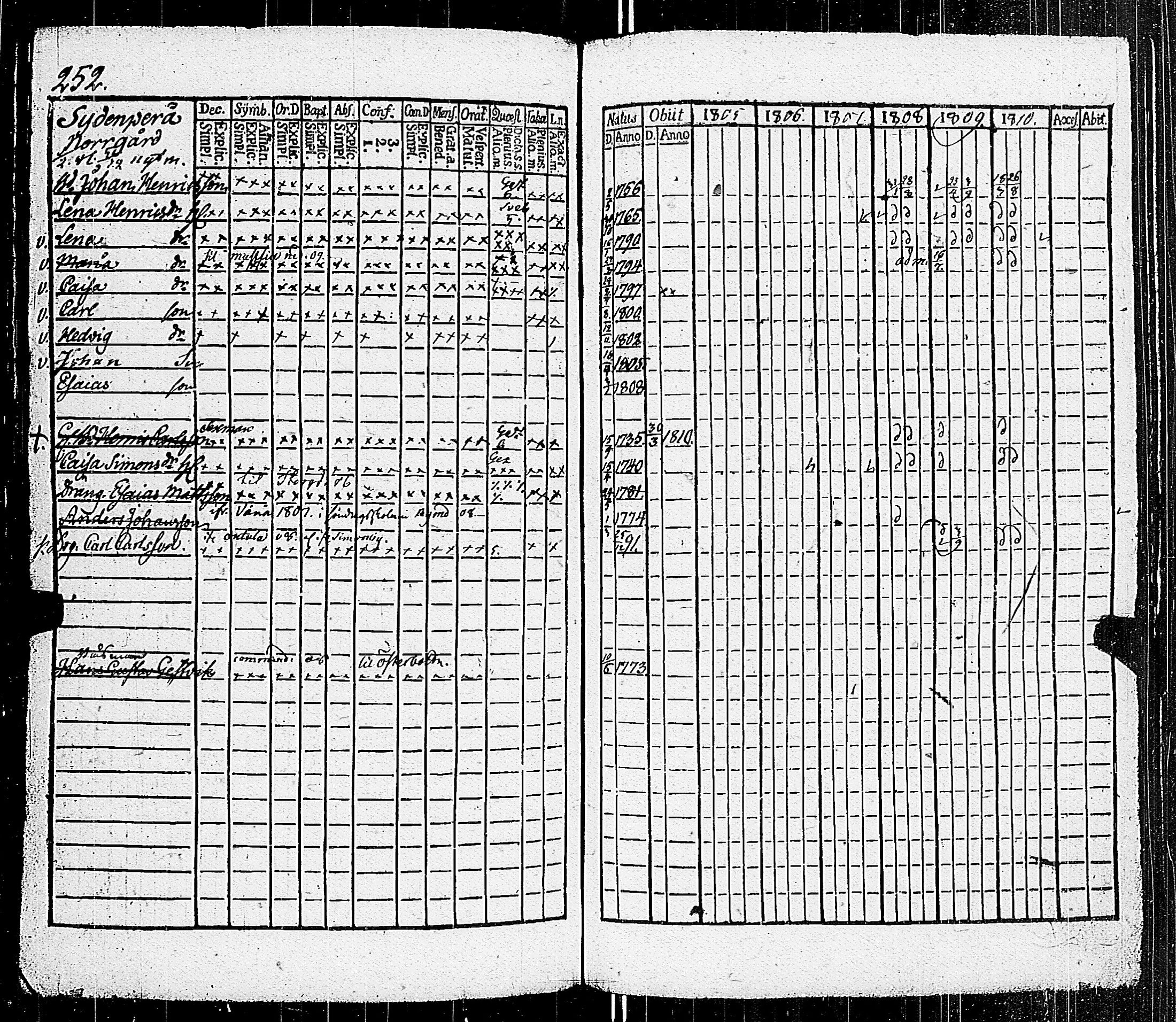 [ ../kirjat/Kirkonkirjat/parainen/rippikirja_1805-1810_jk338-339/kuvat/258.jpg ]