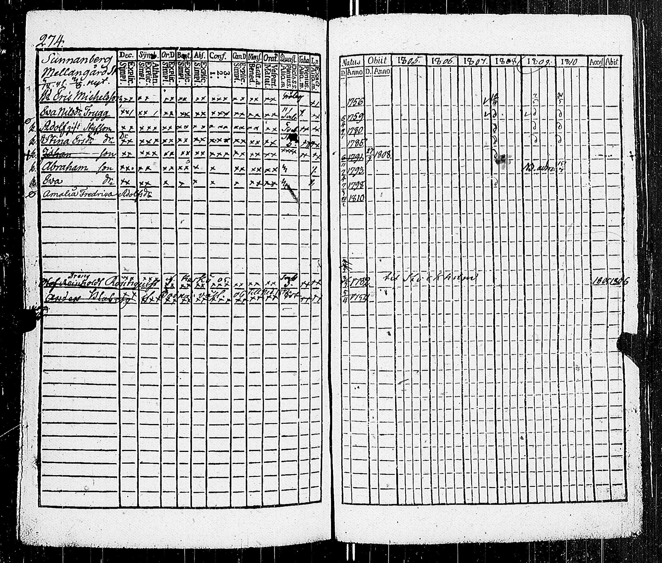 [ ../kirjat/Kirkonkirjat/parainen/rippikirja_1805-1810_jk338-339/kuvat/280.jpg ]