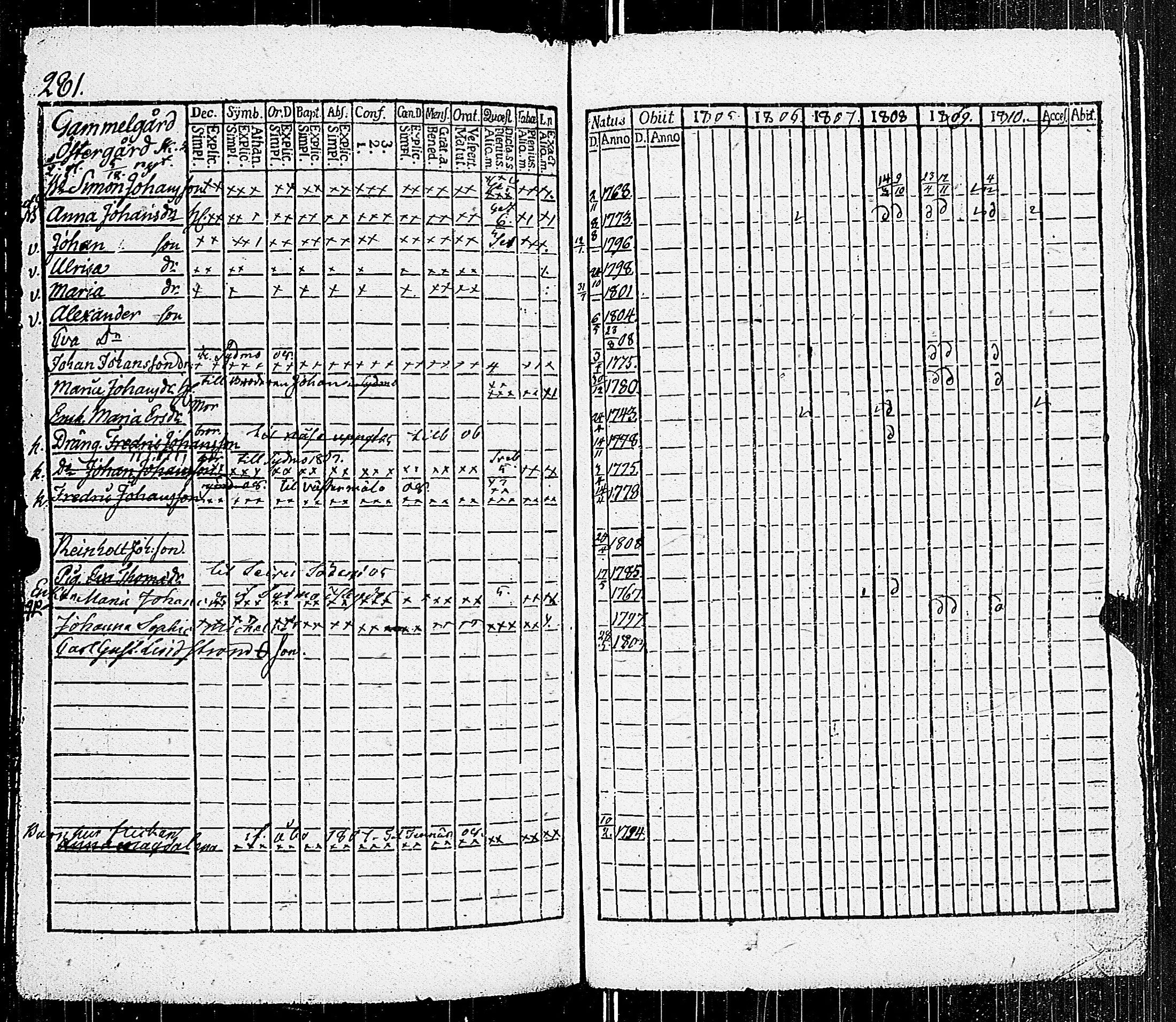[ ../kirjat/Kirkonkirjat/parainen/rippikirja_1805-1810_jk338-339/kuvat/287.jpg ]