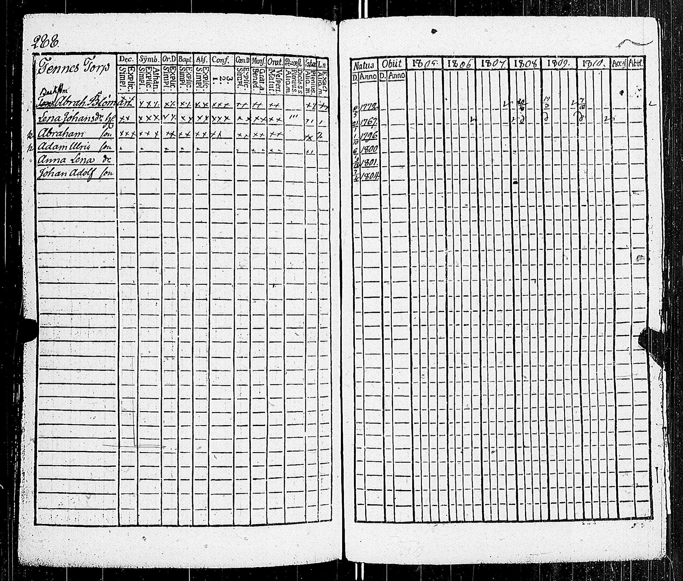 [ ../kirjat/Kirkonkirjat/parainen/rippikirja_1805-1810_jk338-339/kuvat/294.jpg ]