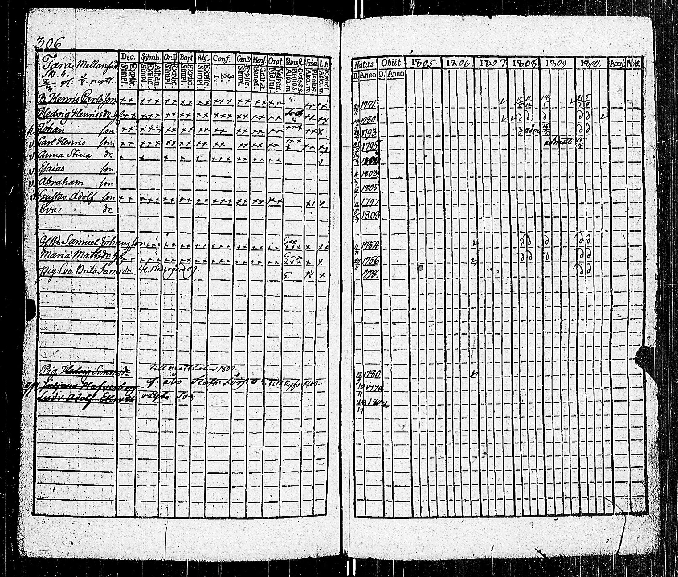 [ ../kirjat/Kirkonkirjat/parainen/rippikirja_1805-1810_jk338-339/kuvat/312.jpg ]