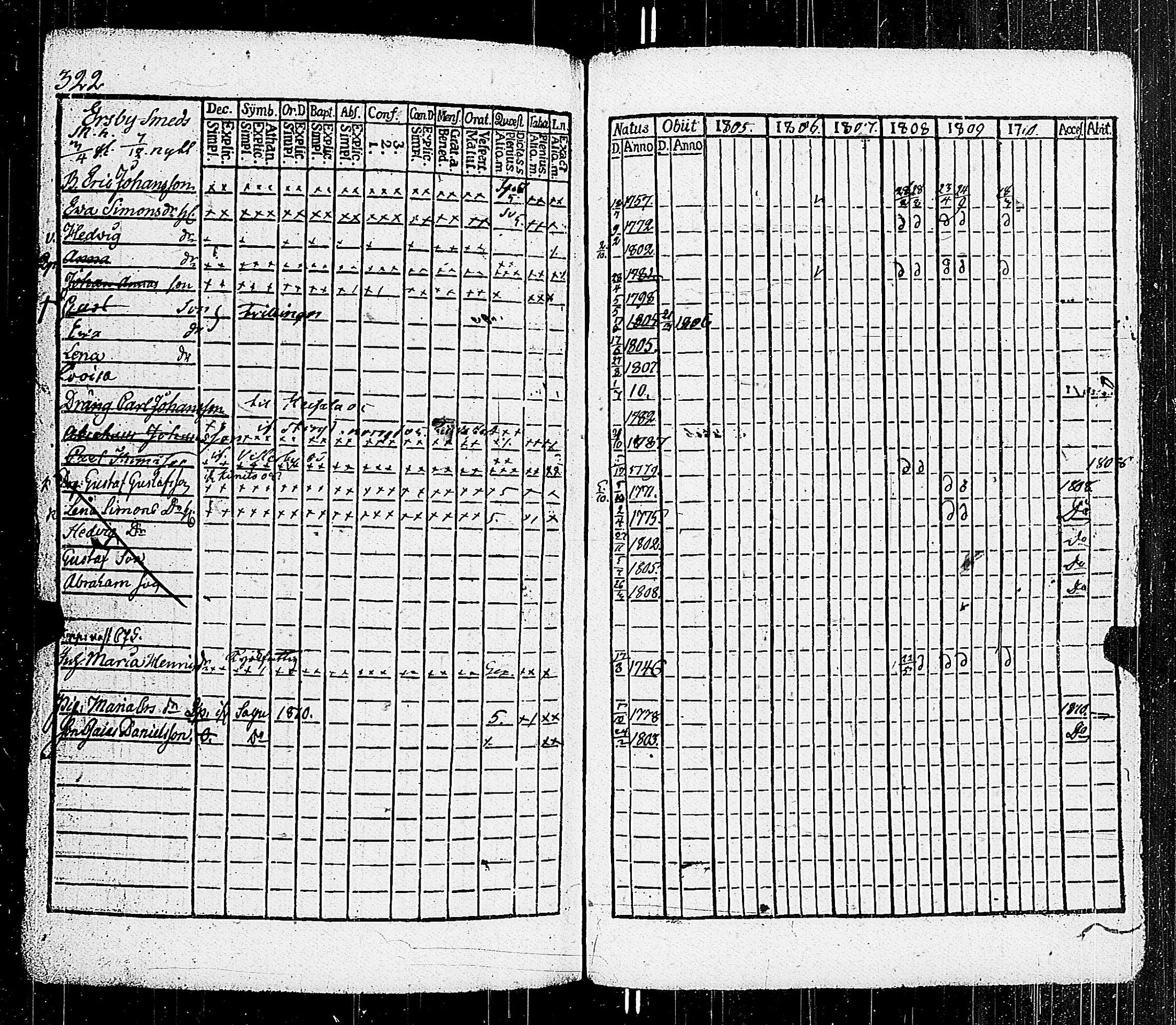 [ ../kirjat/Kirkonkirjat/parainen/rippikirja_1805-1810_jk338-339/kuvat/328.jpg ]
