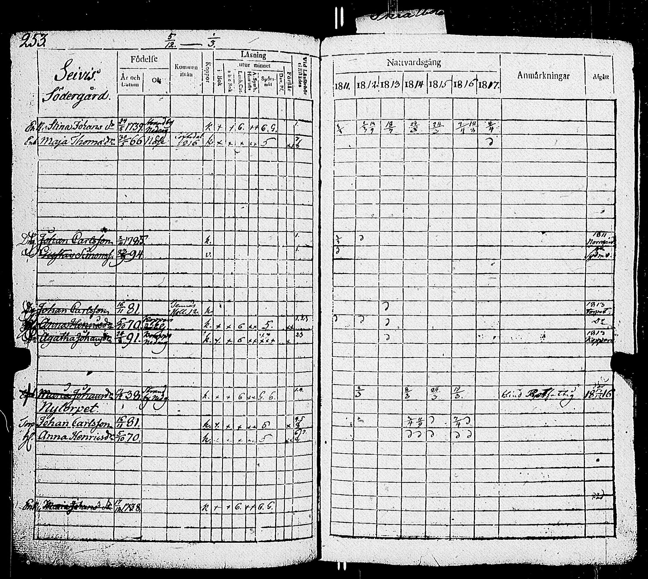 [ ../kirjat/Kirkonkirjat/parainen/rippikirja_1811-1817_jk339/kuvat/255.jpg ]