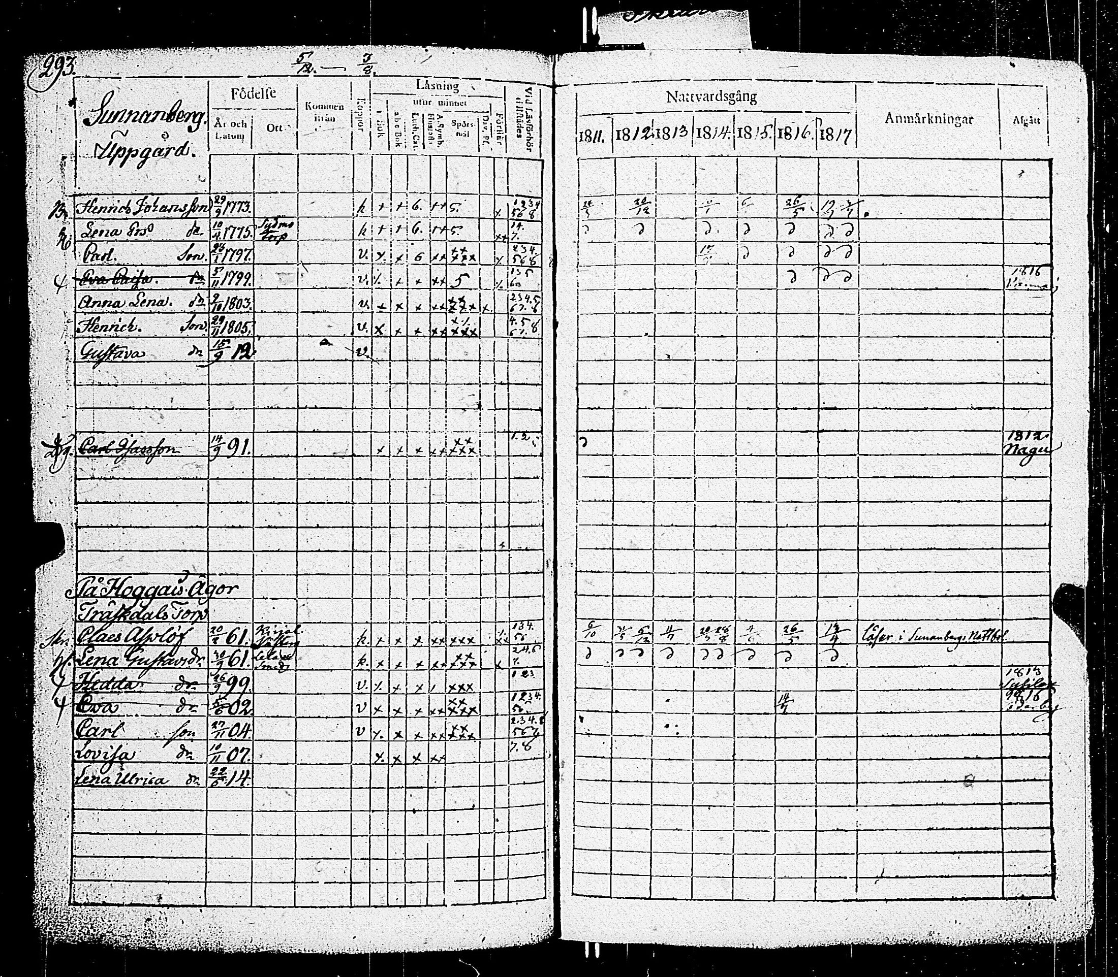 [ ../kirjat/Kirkonkirjat/parainen/rippikirja_1811-1817_jk339/kuvat/295.jpg ]