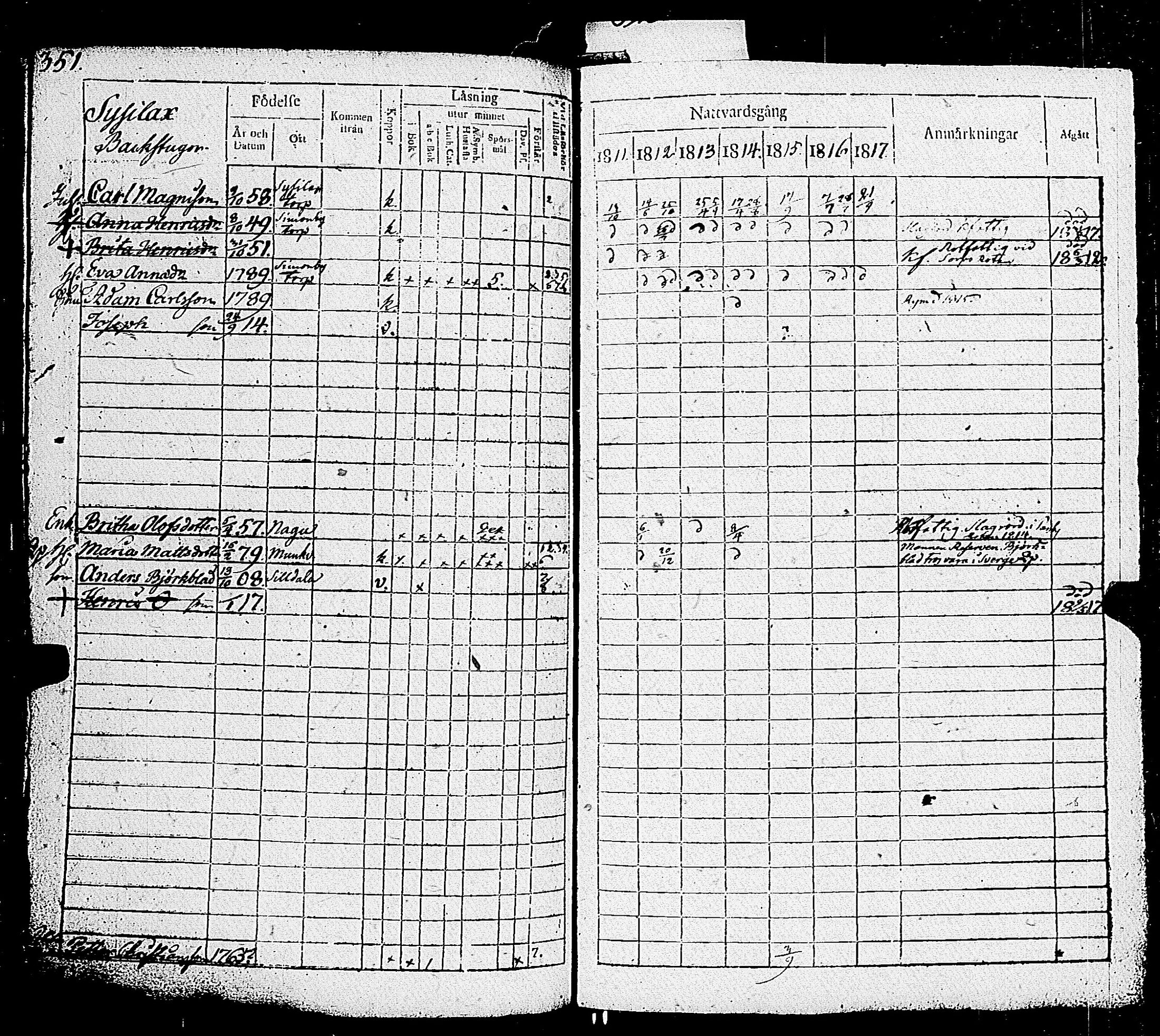 [ ../kirjat/Kirkonkirjat/parainen/rippikirja_1811-1817_jk339/kuvat/353.jpg ]