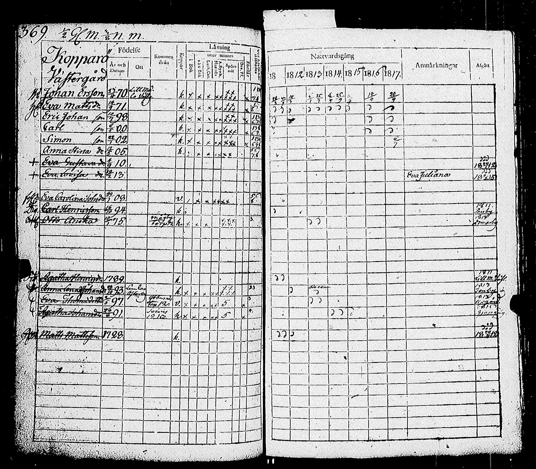 [ ../kirjat/Kirkonkirjat/parainen/rippikirja_1811-1817_jk339/kuvat/371.jpg ]