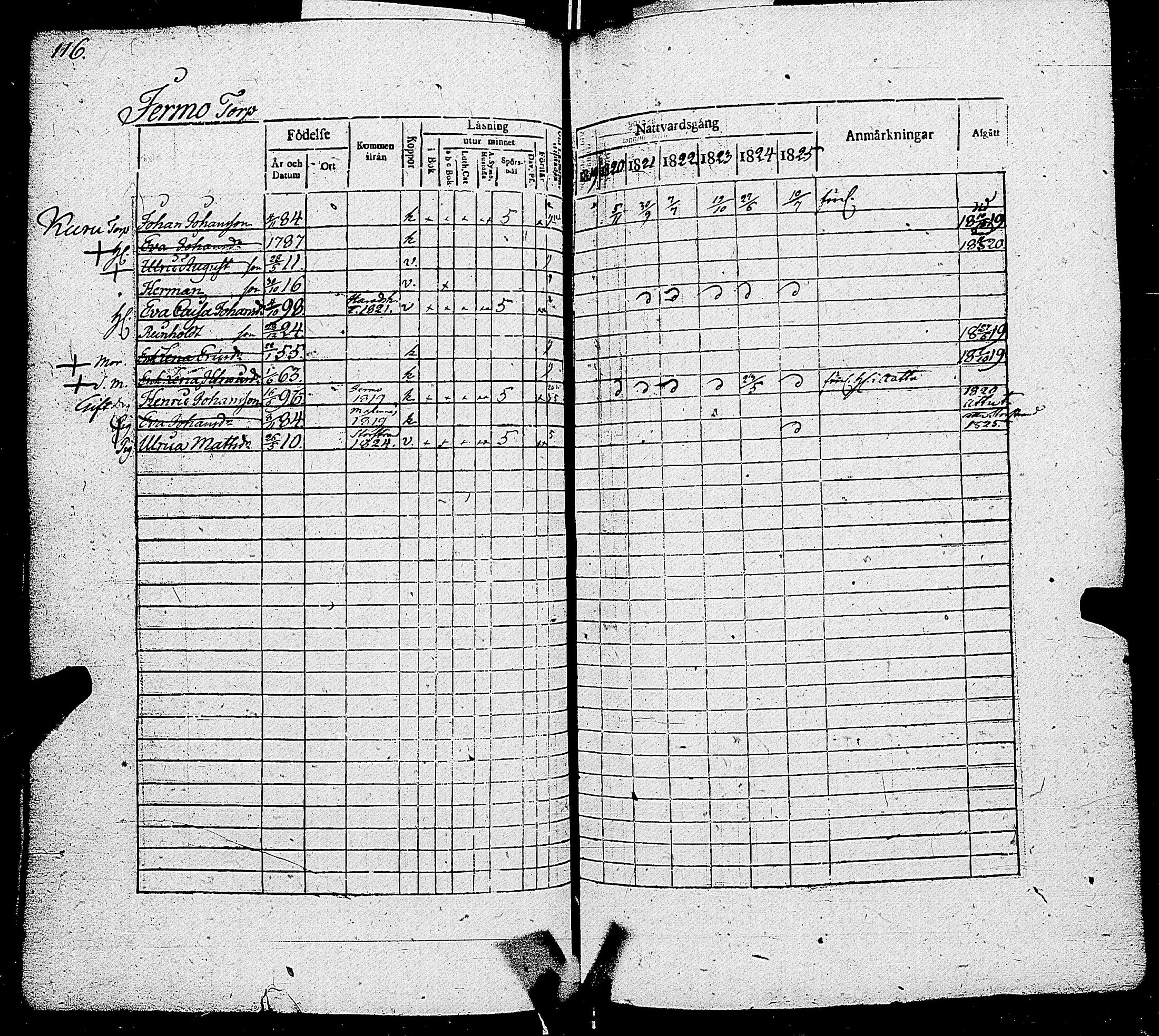 [ ../kirjat/Kirkonkirjat/parainen/rippikirja_1820-1825_jk339-340/kuvat/118.jpg ]