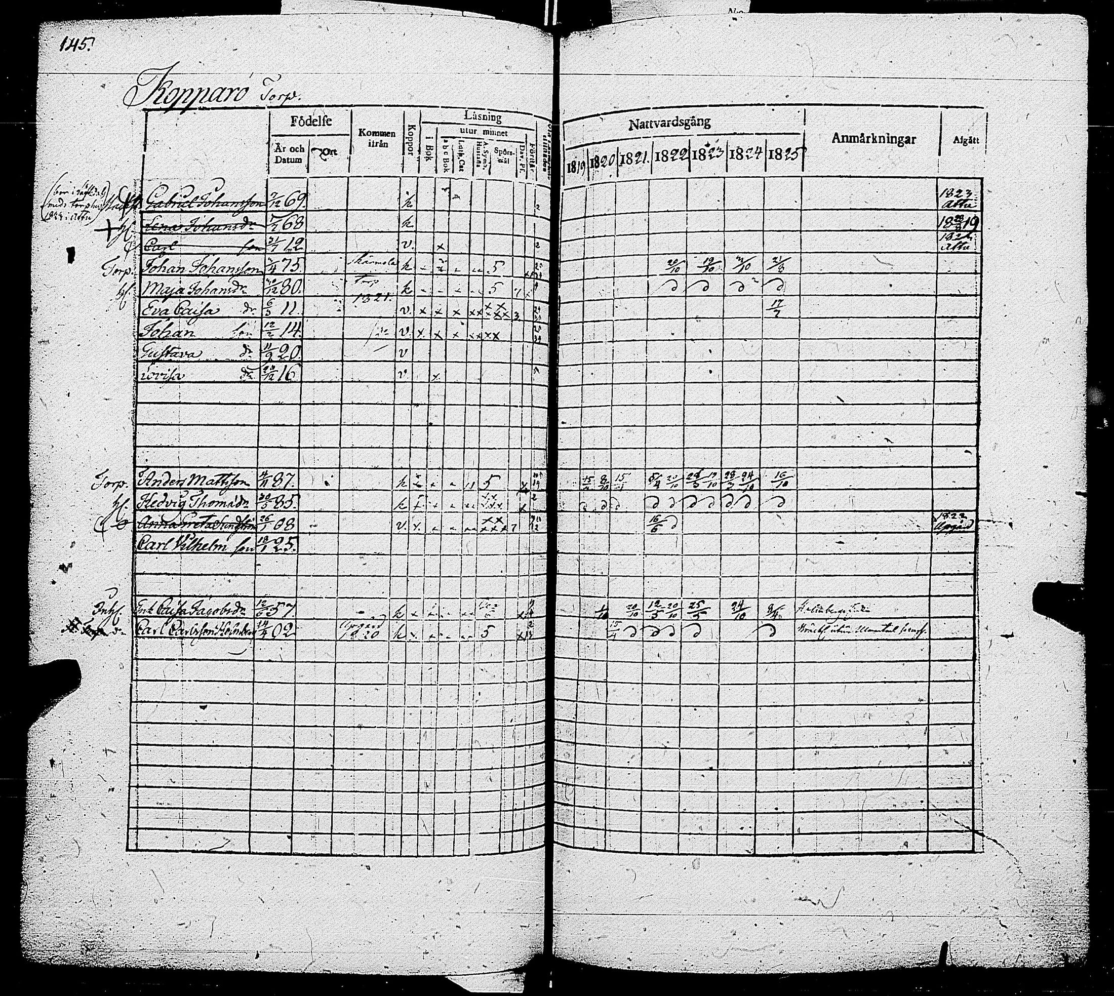 [ ../kirjat/Kirkonkirjat/parainen/rippikirja_1820-1825_jk339-340/kuvat/147.jpg ]