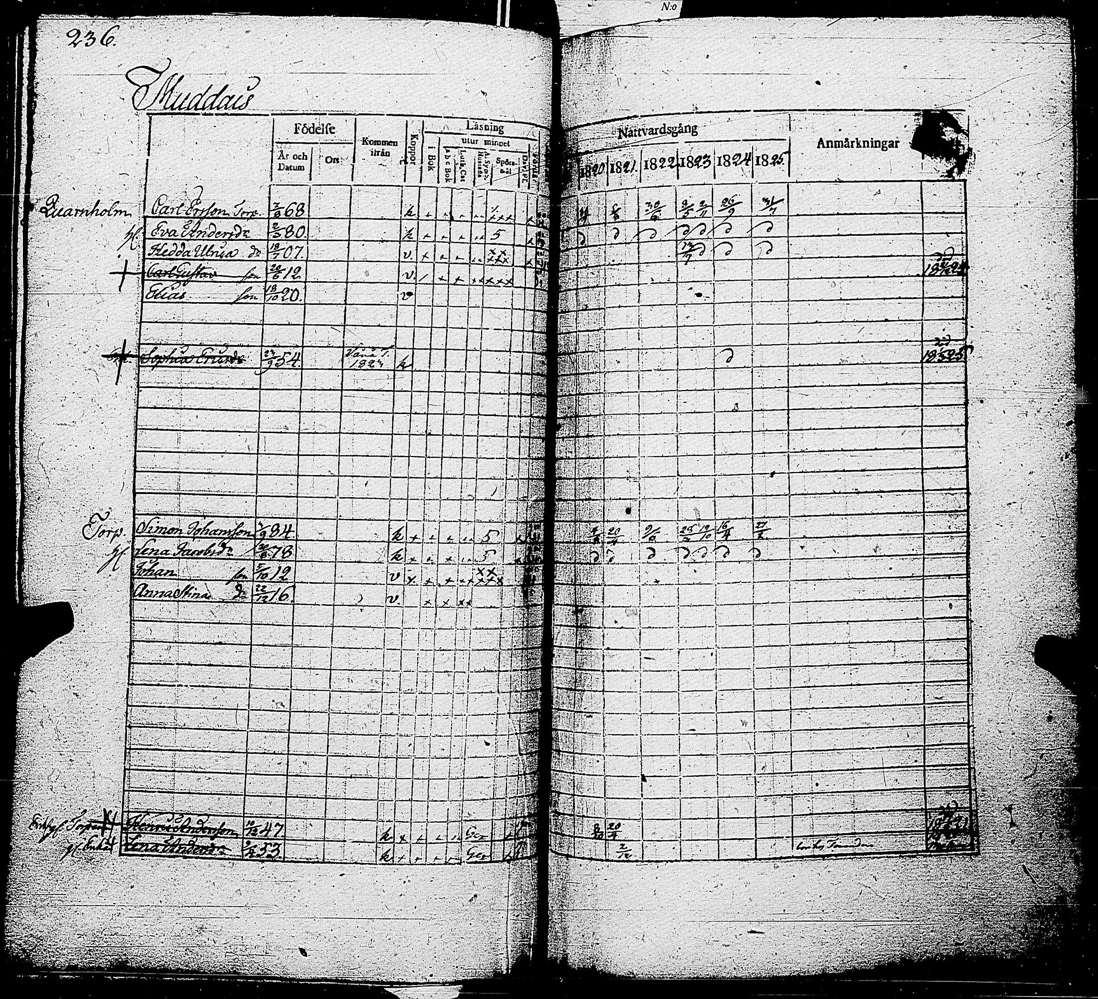 [ ../kirjat/Kirkonkirjat/parainen/rippikirja_1820-1825_jk339-340/kuvat/237.jpg ]