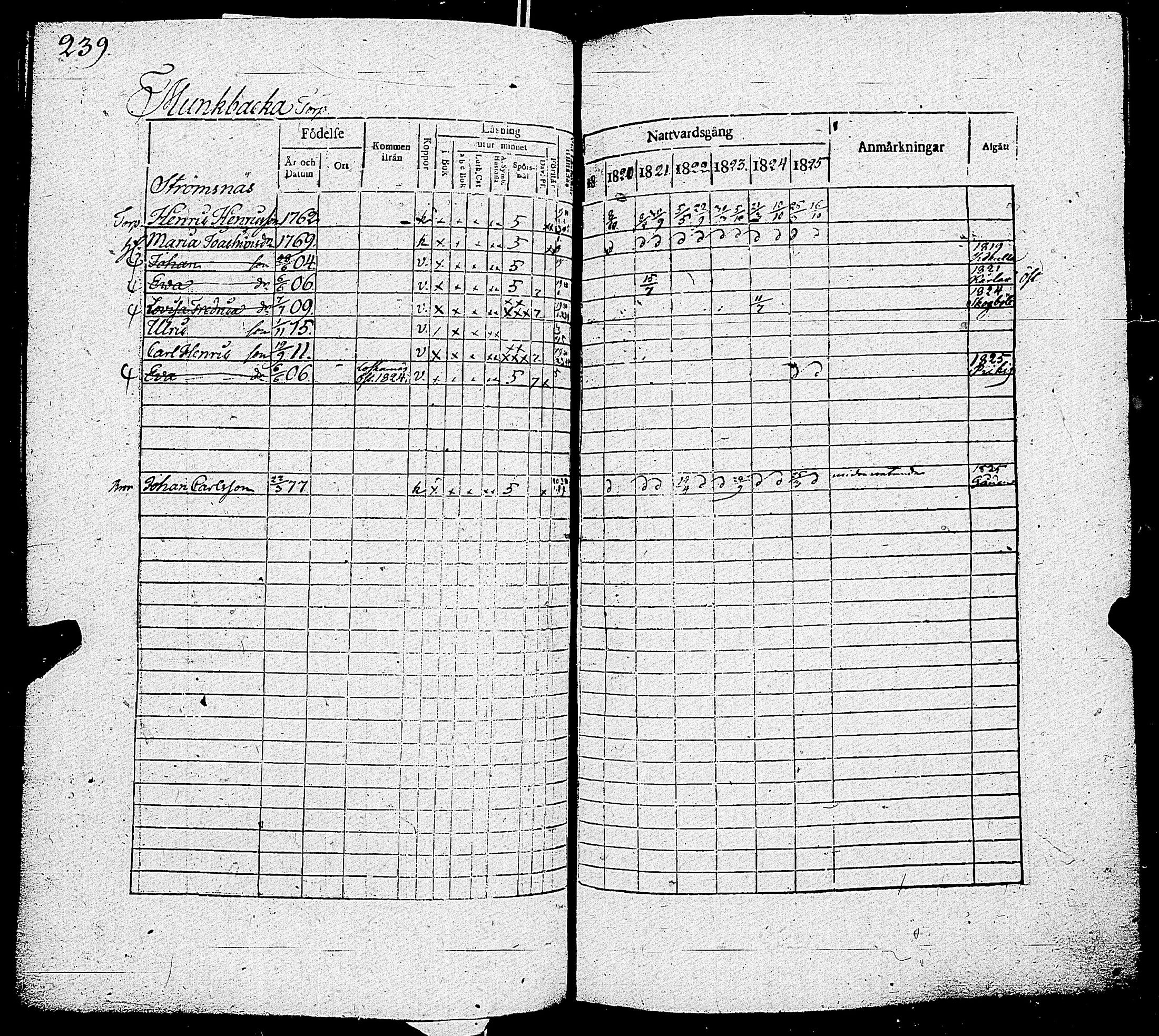 [ ../kirjat/Kirkonkirjat/parainen/rippikirja_1820-1825_jk339-340/kuvat/244.jpg ]