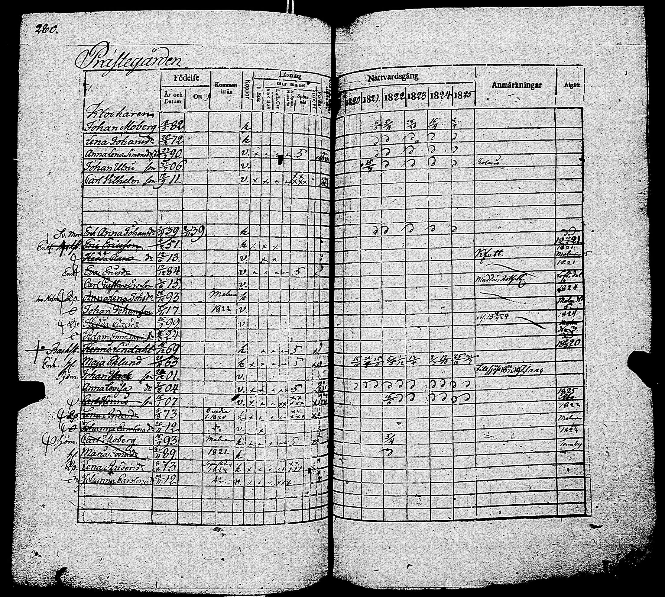 [ ../kirjat/Kirkonkirjat/parainen/rippikirja_1820-1825_jk339-340/kuvat/285.jpg ]