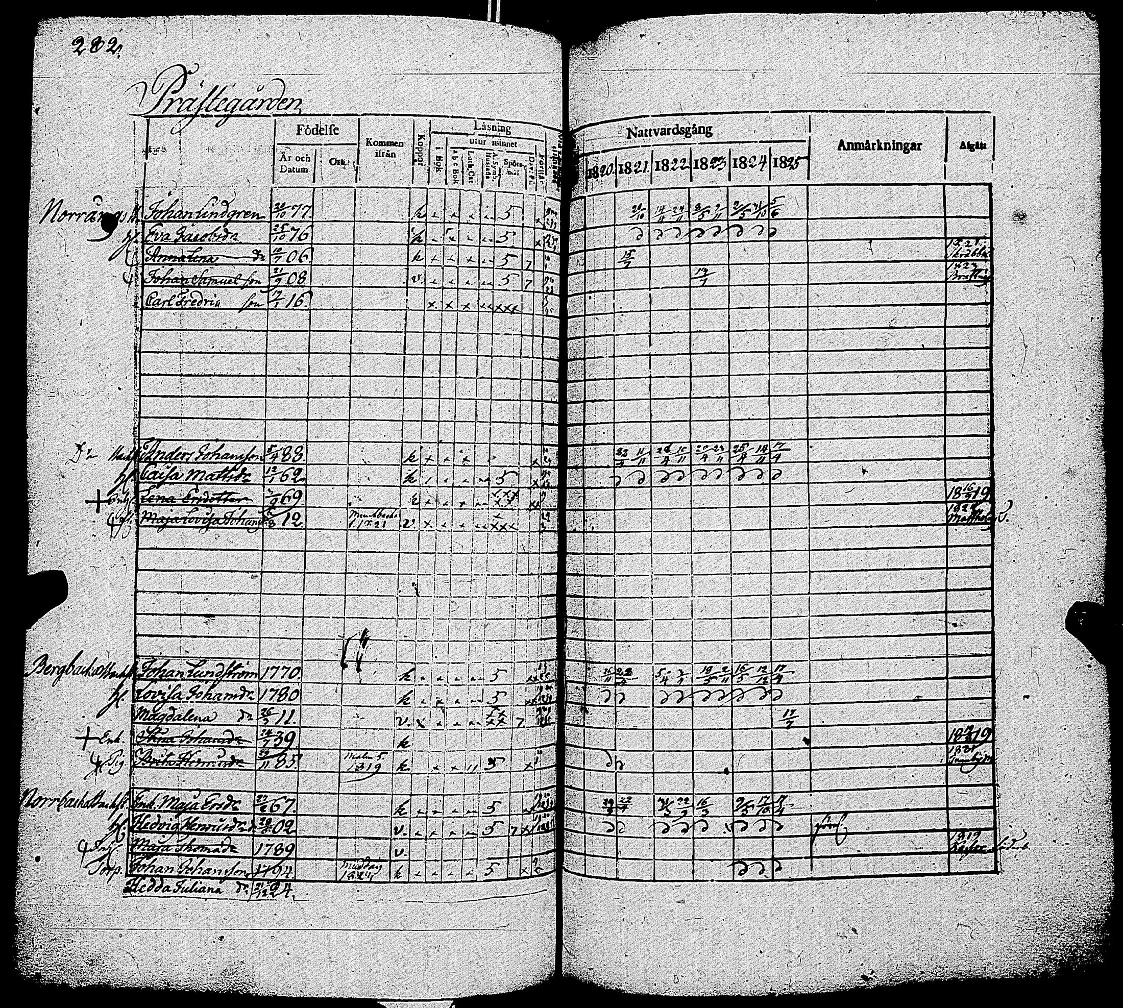 [ ../kirjat/Kirkonkirjat/parainen/rippikirja_1820-1825_jk339-340/kuvat/287.jpg ]
