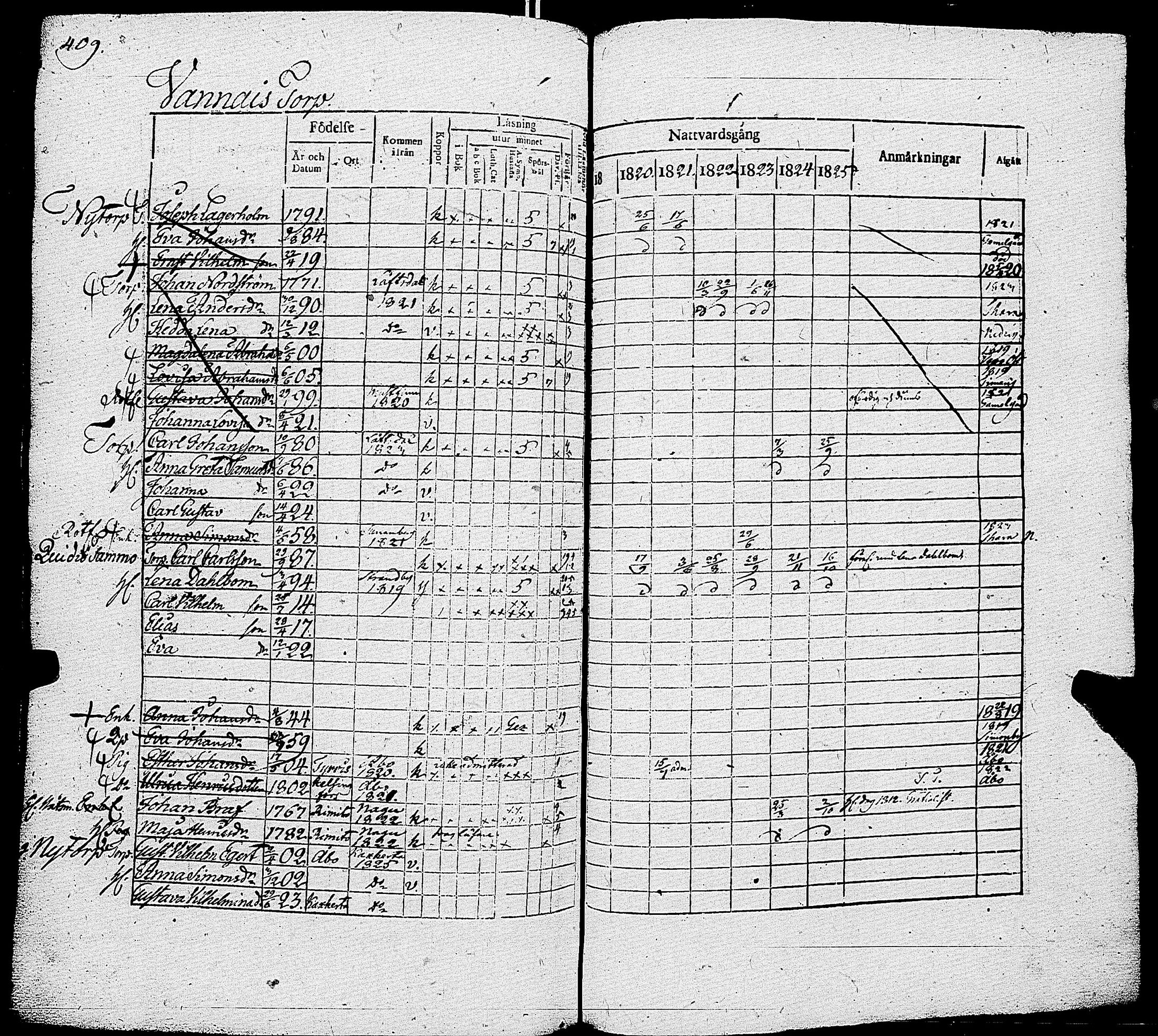 [ ../kirjat/Kirkonkirjat/parainen/rippikirja_1820-1825_jk339-340/kuvat/414.jpg ]