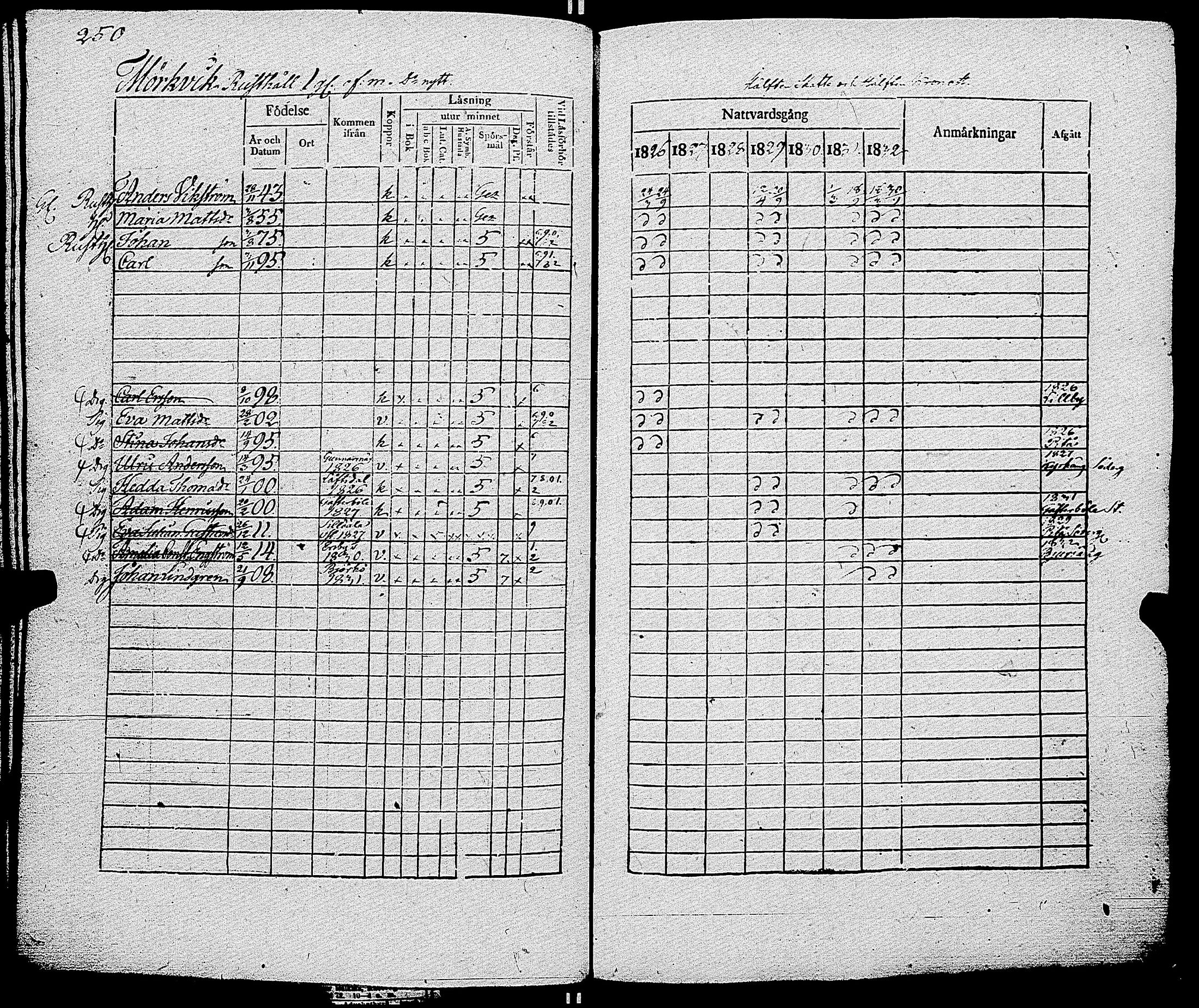 [ ../kirjat/Kirkonkirjat/parainen/rippikirja_1826-1832_jk340-341/kuvat/252.jpg ]