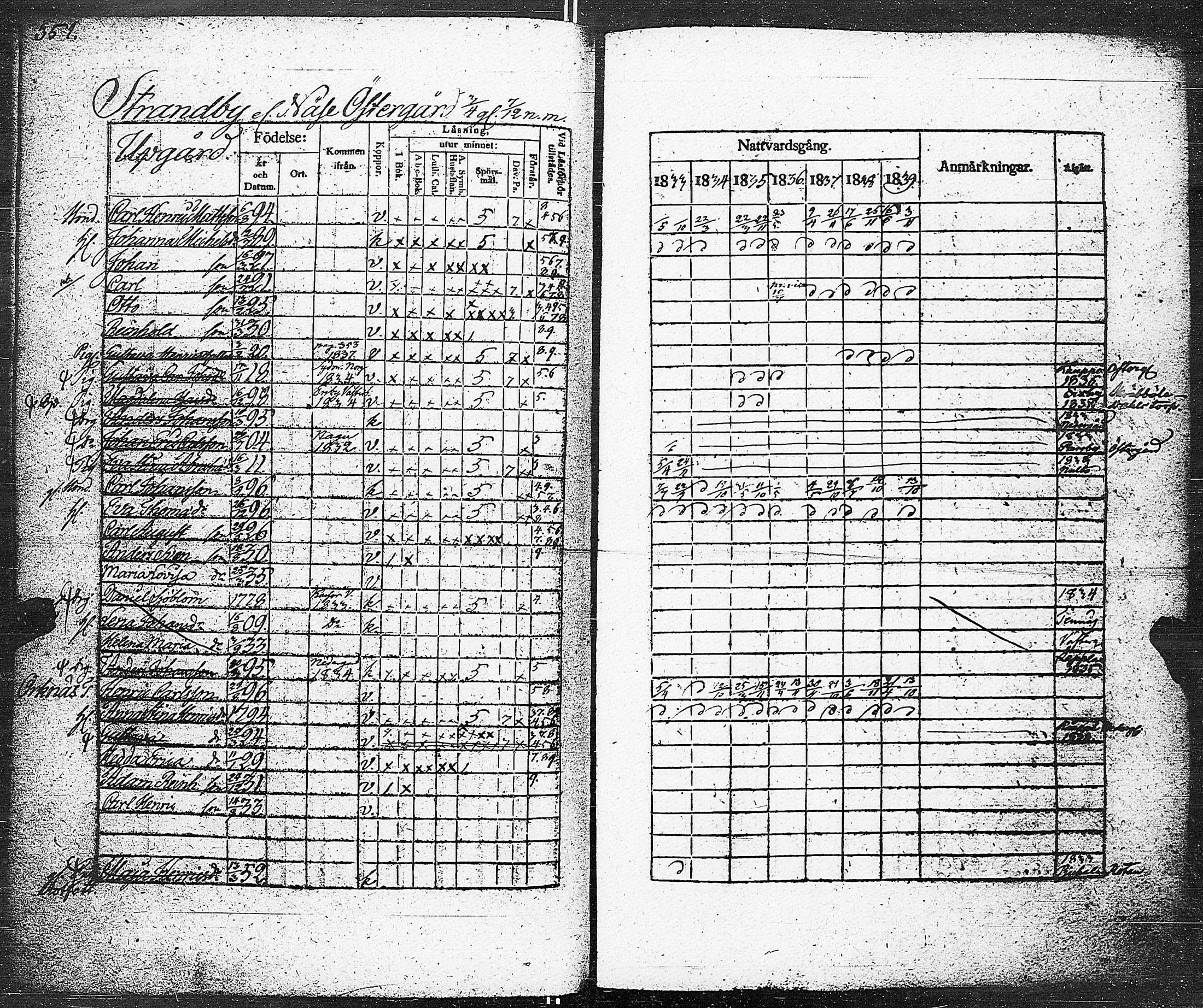 [ ../kirjat/Kirkonkirjat/parainen/rippikirja_1833-1839_jk341/kuvat/354.jpg ]