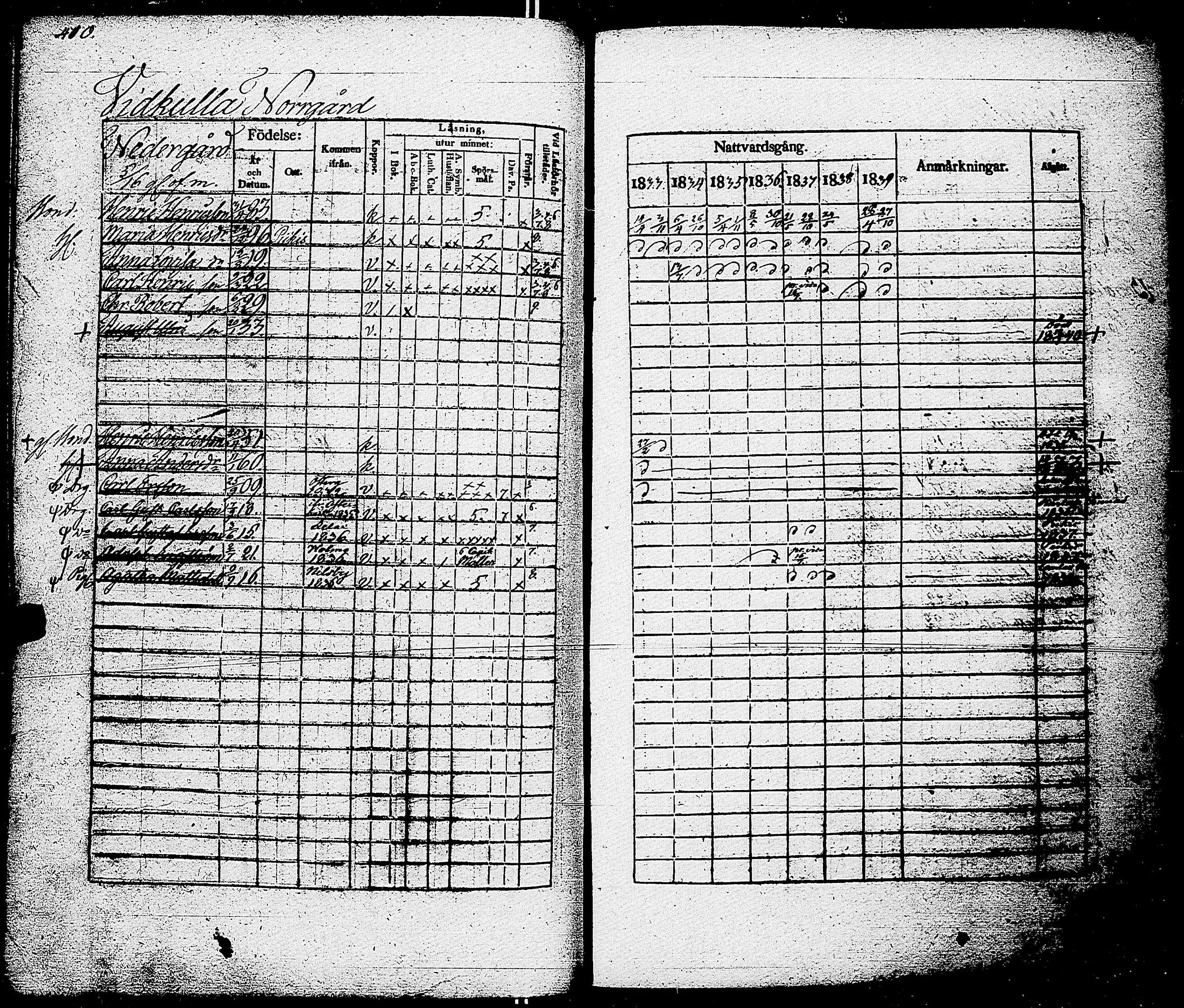 [ ../kirjat/Kirkonkirjat/parainen/rippikirja_1833-1839_jk341/kuvat/414.jpg ]