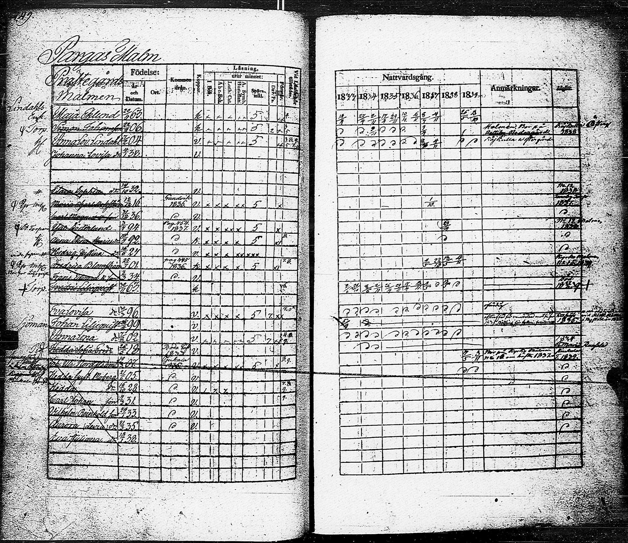 [ ../kirjat/Kirkonkirjat/parainen/rippikirja_1833-1839_jk341/kuvat/453.jpg ]