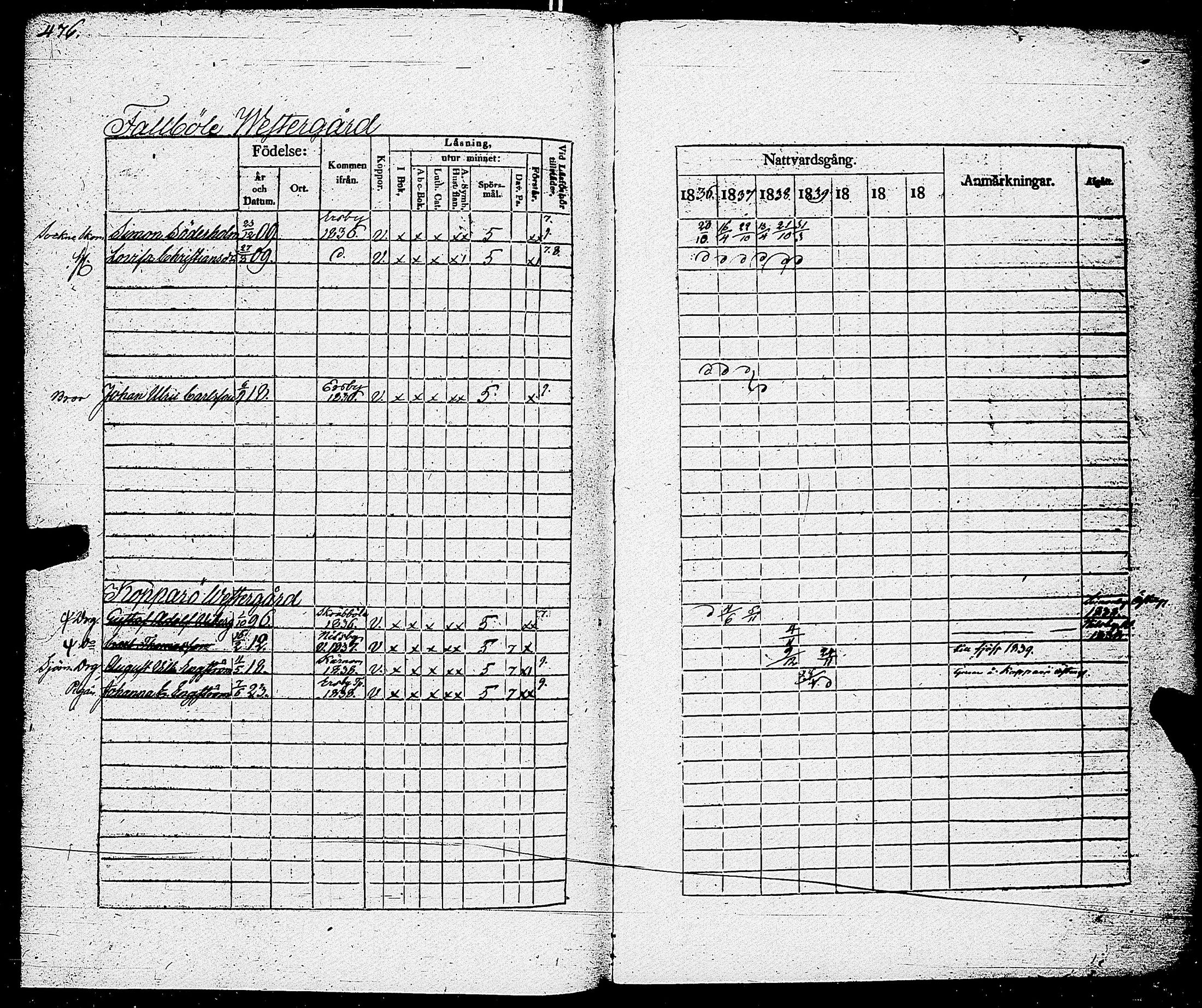 [ ../kirjat/Kirkonkirjat/parainen/rippikirja_1833-1839_jk341/kuvat/478.jpg ]