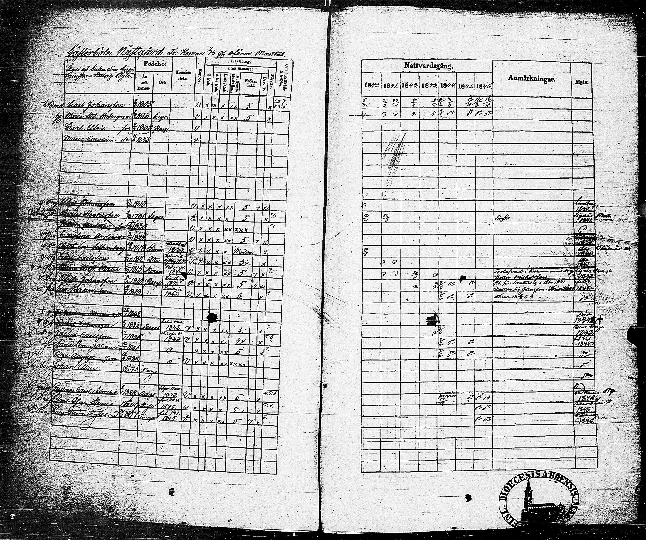 [ ../kirjat/Kirkonkirjat/parainen/rippikirja_1840-1846_jk341-342/kuvat/112.jpg ]