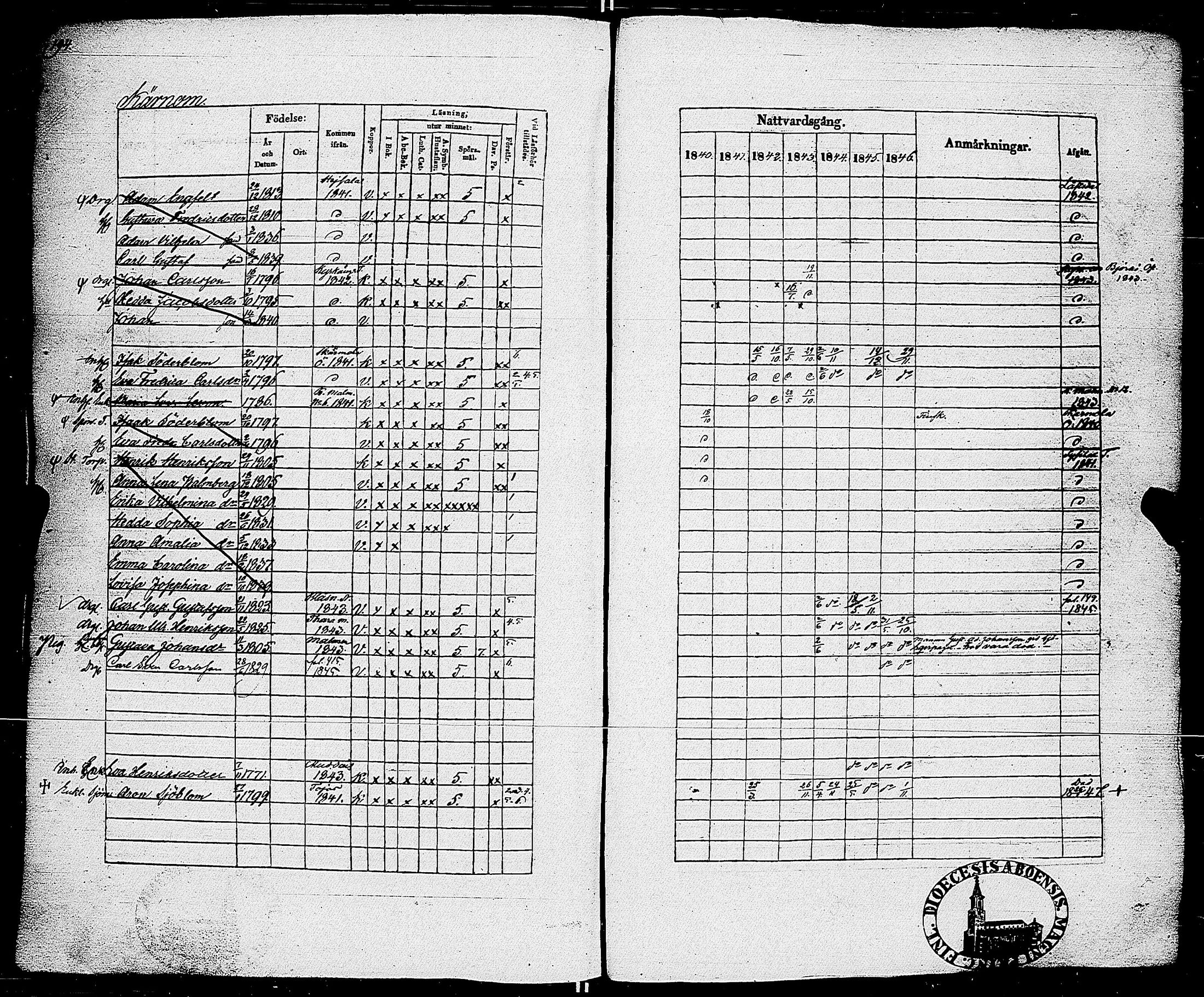 [ ../kirjat/Kirkonkirjat/parainen/rippikirja_1840-1846_jk341-342/kuvat/202.jpg ]