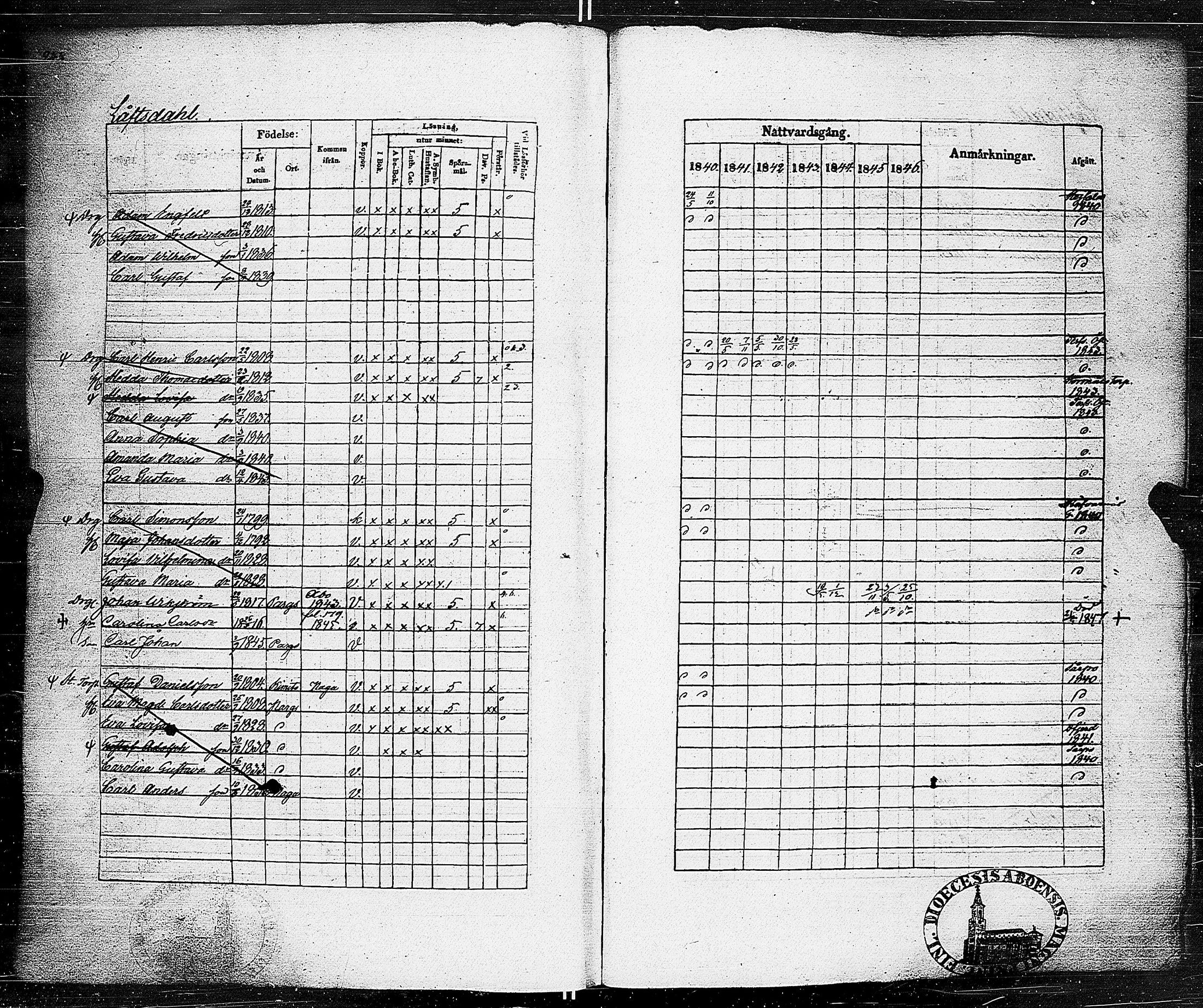 [ ../kirjat/Kirkonkirjat/parainen/rippikirja_1840-1846_jk341-342/kuvat/251.jpg ]