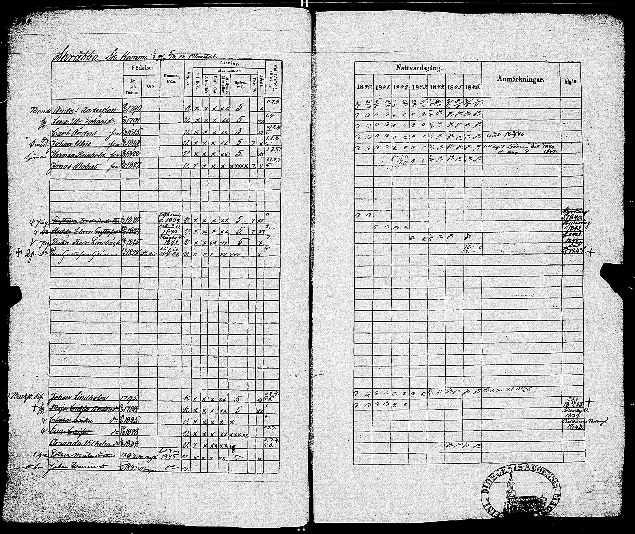[ ../kirjat/Kirkonkirjat/parainen/rippikirja_1840-1846_jk341-342/kuvat/393.jpg ]