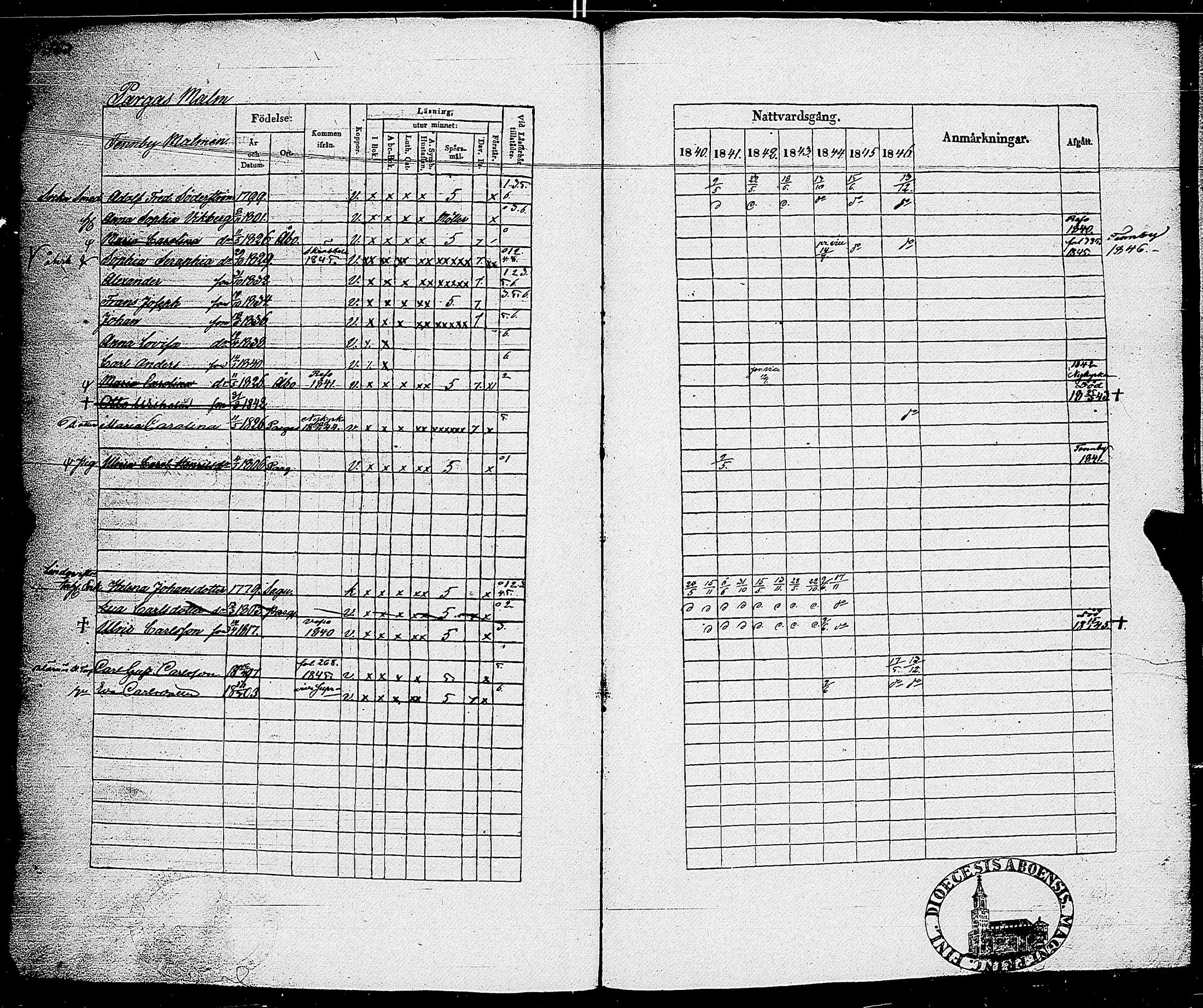 [ ../kirjat/Kirkonkirjat/parainen/rippikirja_1840-1846_jk341-342/kuvat/575.jpg ]