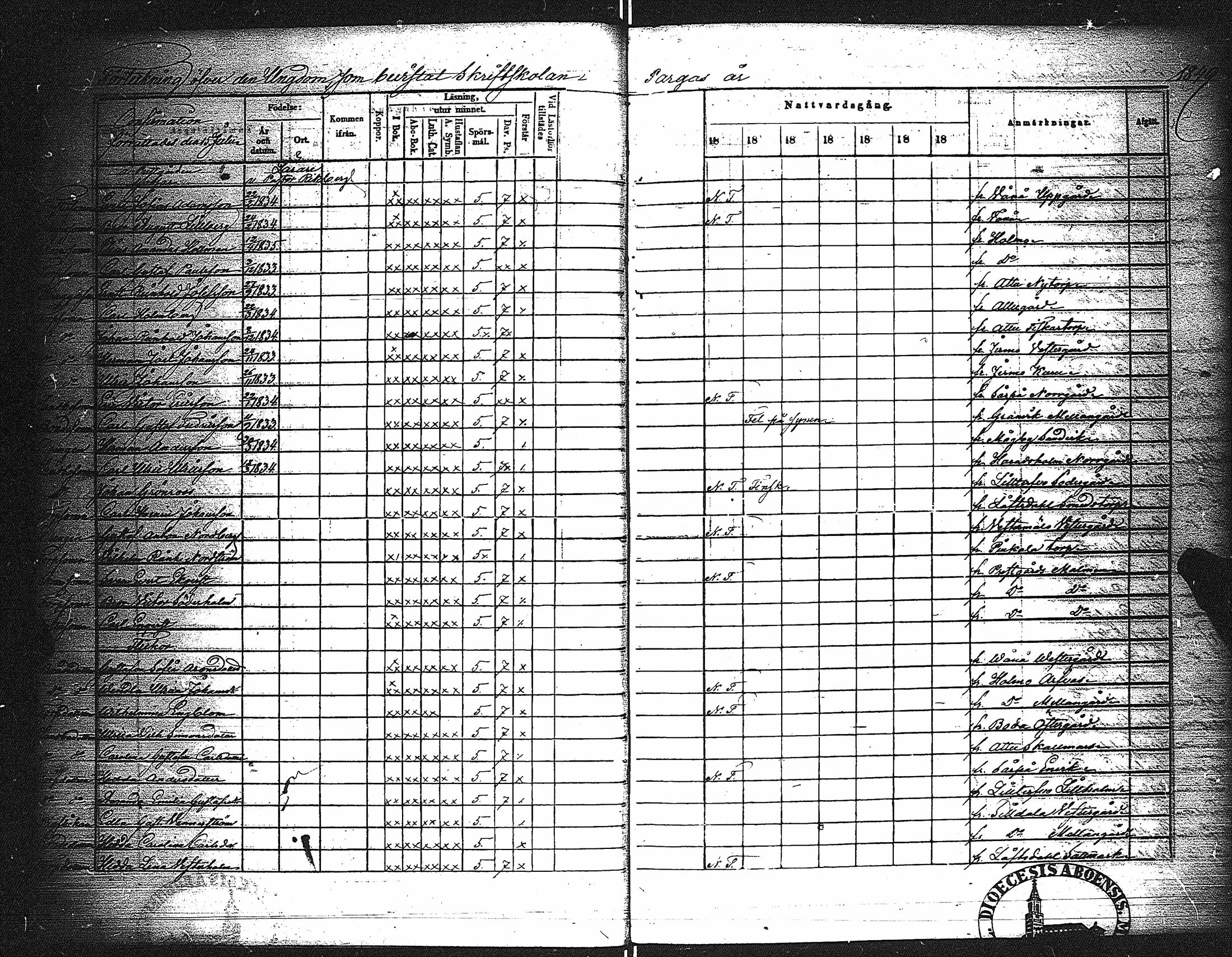 [ ../kirjat/Kirkonkirjat/parainen/rippilapset_1849-1863_jk347/kuvat/3.jpg ]
