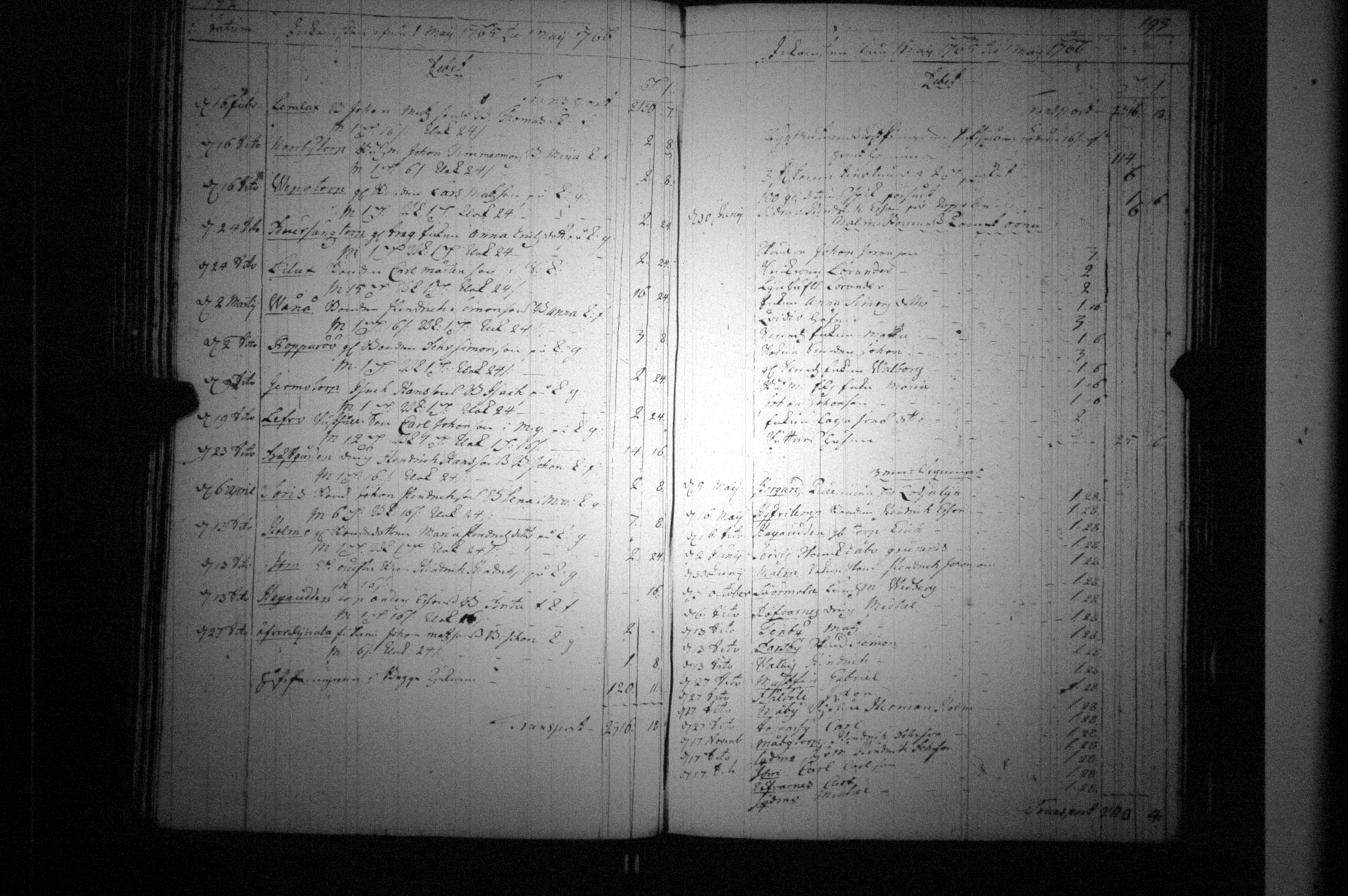 [ ../kirjat/Kirkonkirjat/parainen/tilit_1748-1778_jk352/kuvat/103.jpg ]