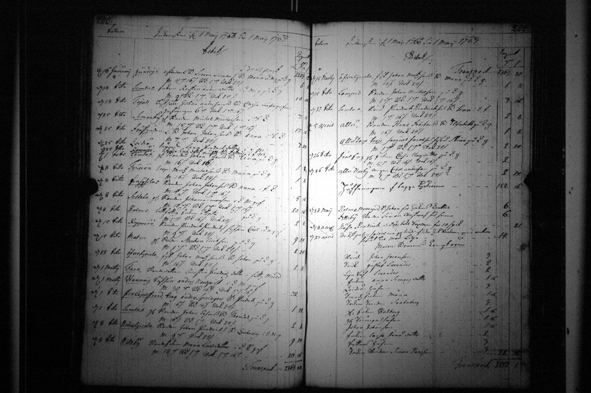 [ ../kirjat/Kirkonkirjat/parainen/tilit_1748-1778_jk352/kuvat/107.jpg ]