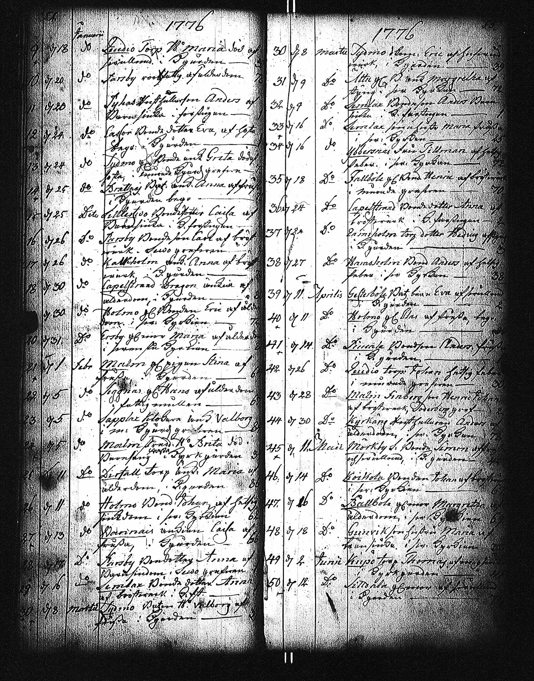[ ../kirjat/Kirkonkirjat/parainen/vihityt-kuolleet_1760-1828_jk346/kuvat/118.jpg ]