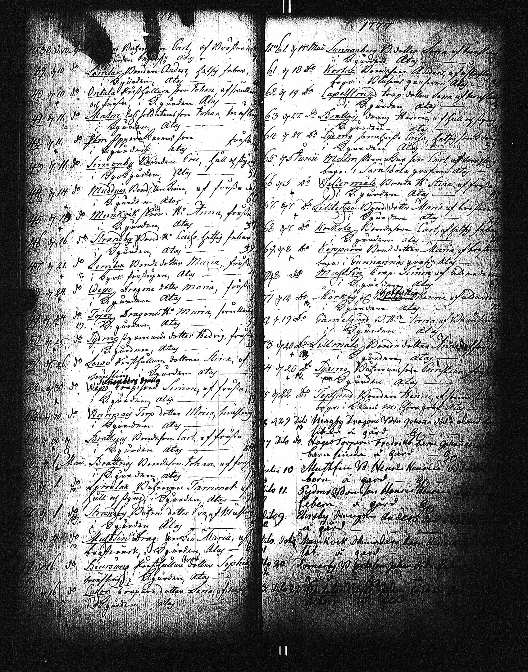 [ ../kirjat/Kirkonkirjat/parainen/vihityt-kuolleet_1760-1828_jk346/kuvat/122.jpg ]