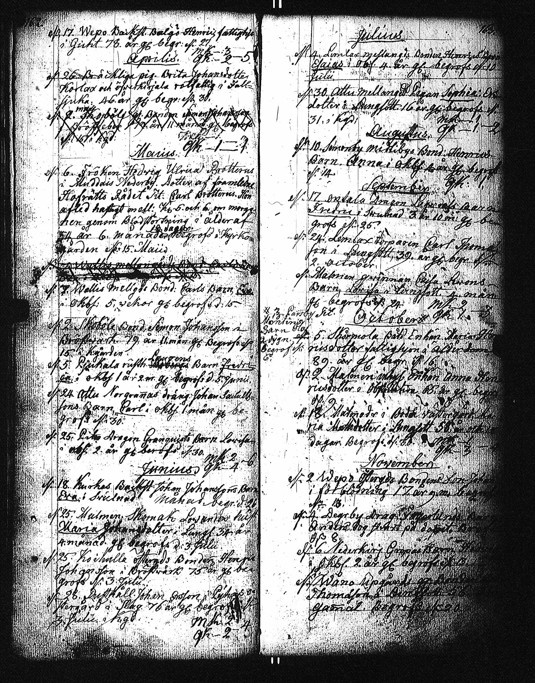 [ ../kirjat/Kirkonkirjat/parainen/vihityt-kuolleet_1760-1828_jk346/kuvat/172.jpg ]