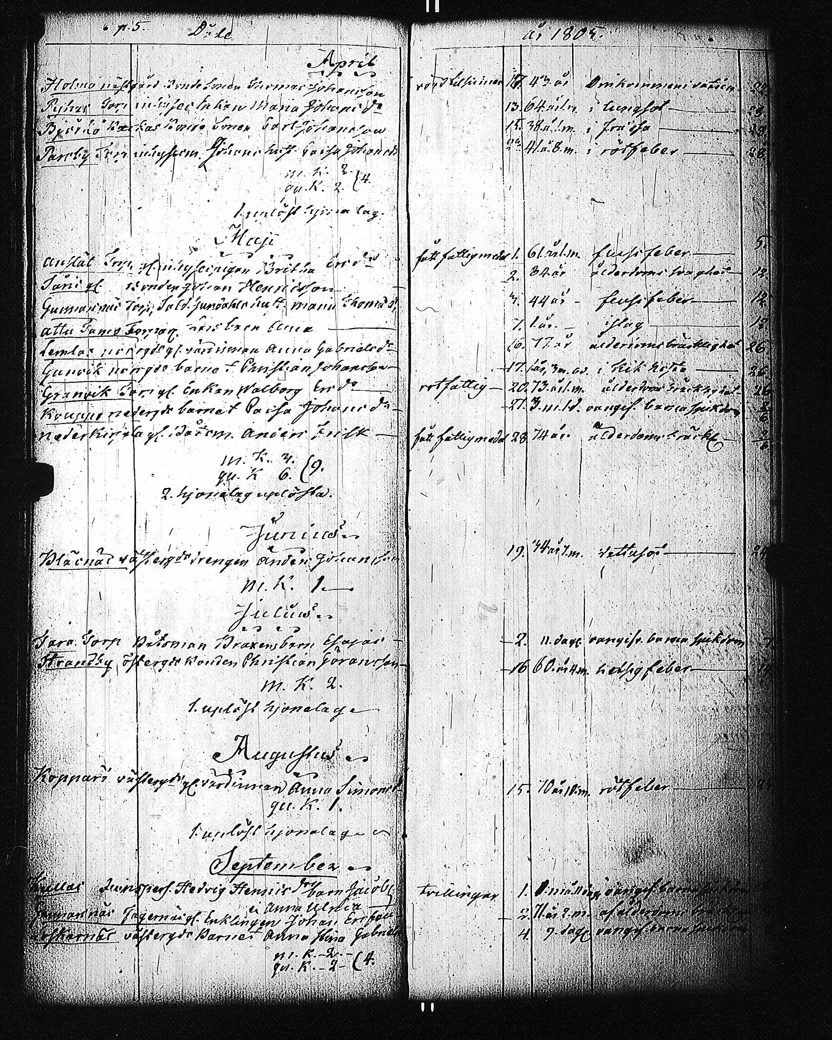 [ ../kirjat/Kirkonkirjat/parainen/vihityt-kuolleet_1760-1828_jk346/kuvat/178.jpg ]