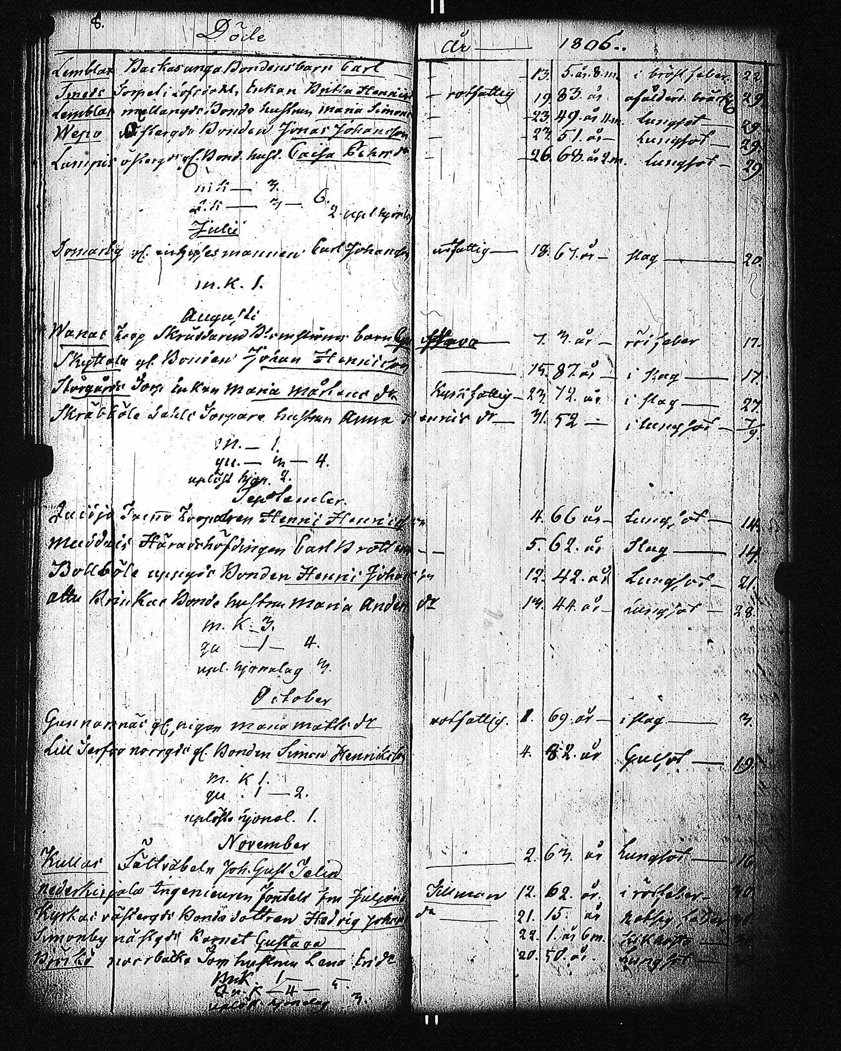 [ ../kirjat/Kirkonkirjat/parainen/vihityt-kuolleet_1760-1828_jk346/kuvat/181.jpg ]