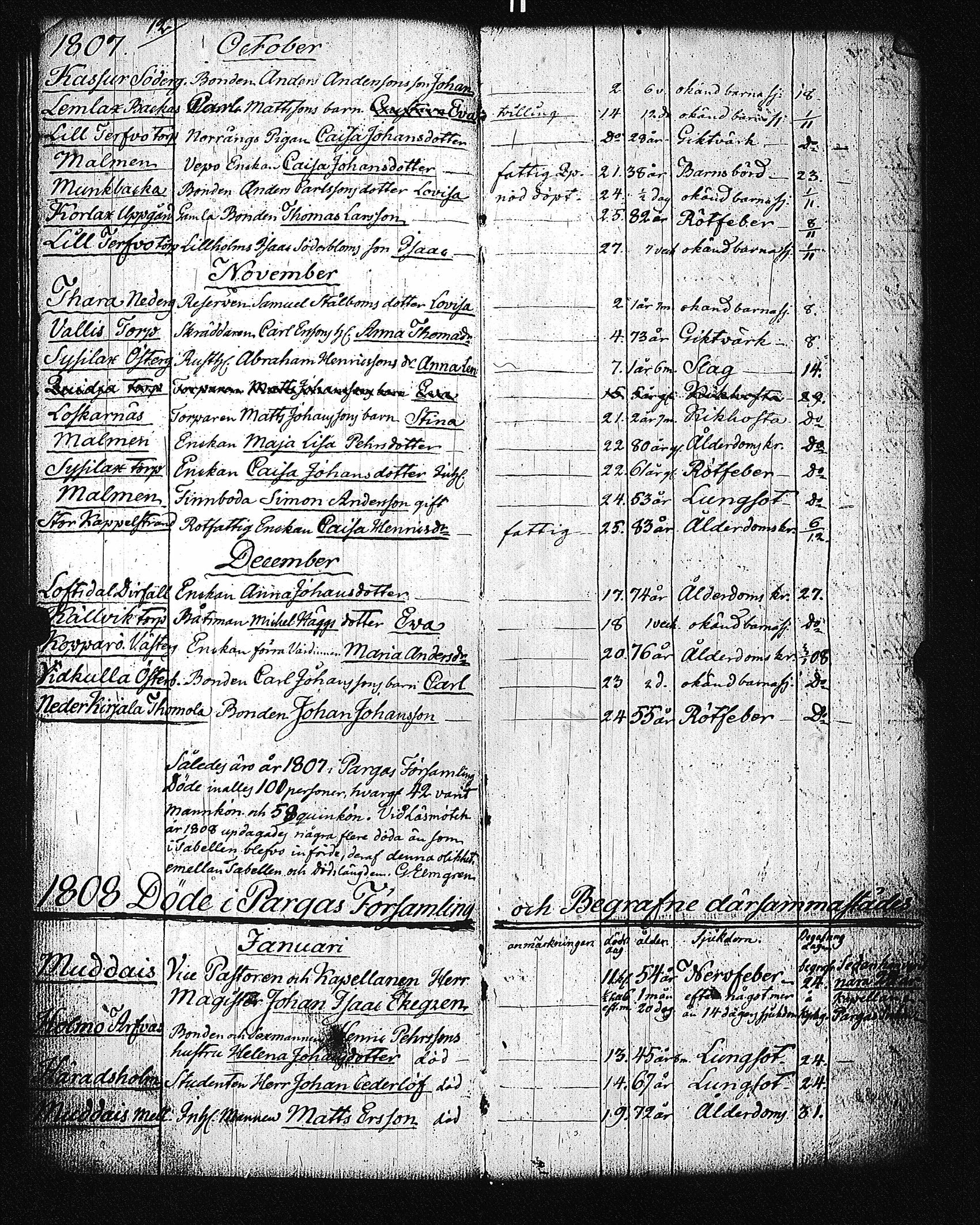 [ ../kirjat/Kirkonkirjat/parainen/vihityt-kuolleet_1760-1828_jk346/kuvat/185.jpg ]