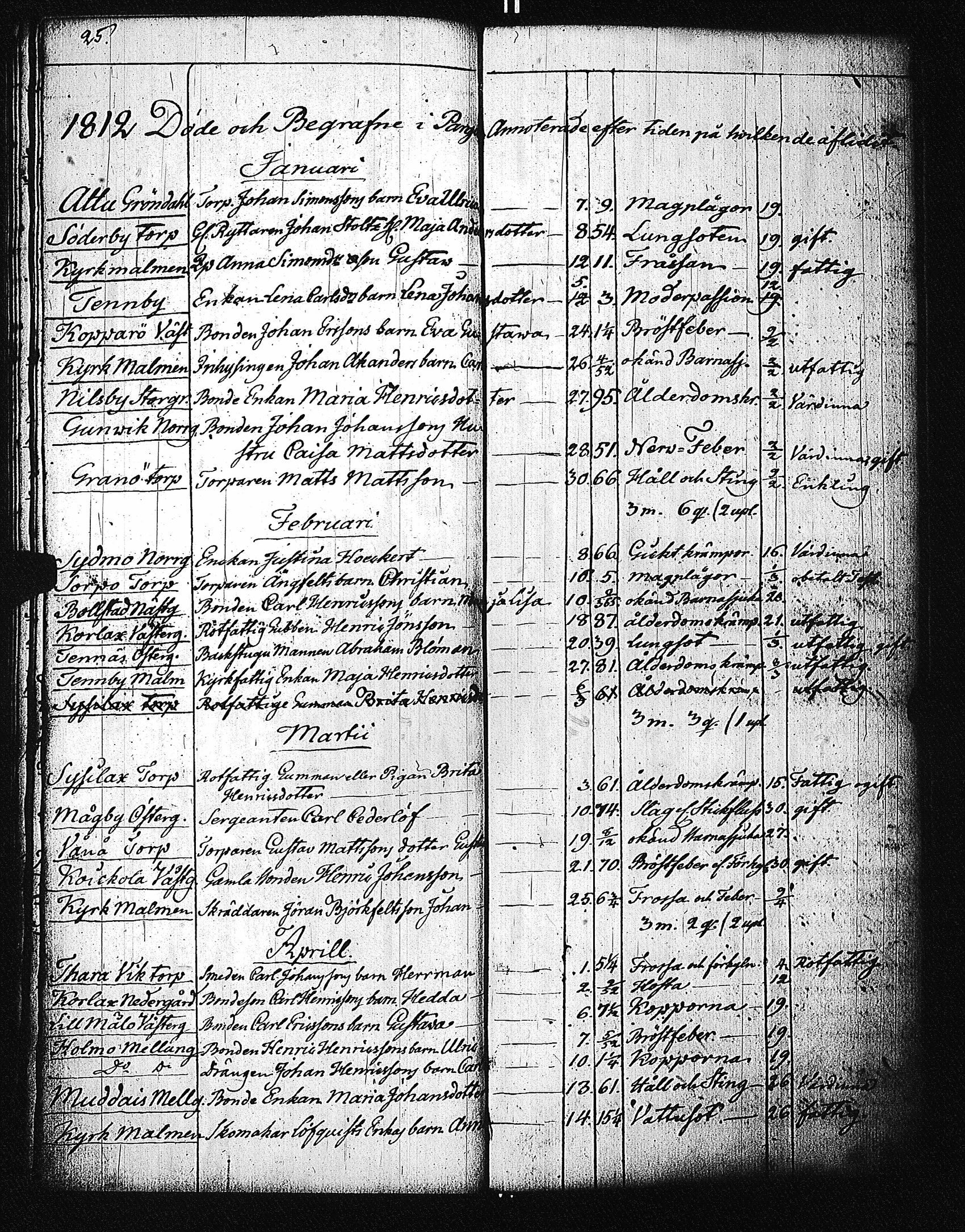 [ ../kirjat/Kirkonkirjat/parainen/vihityt-kuolleet_1760-1828_jk346/kuvat/198.jpg ]
