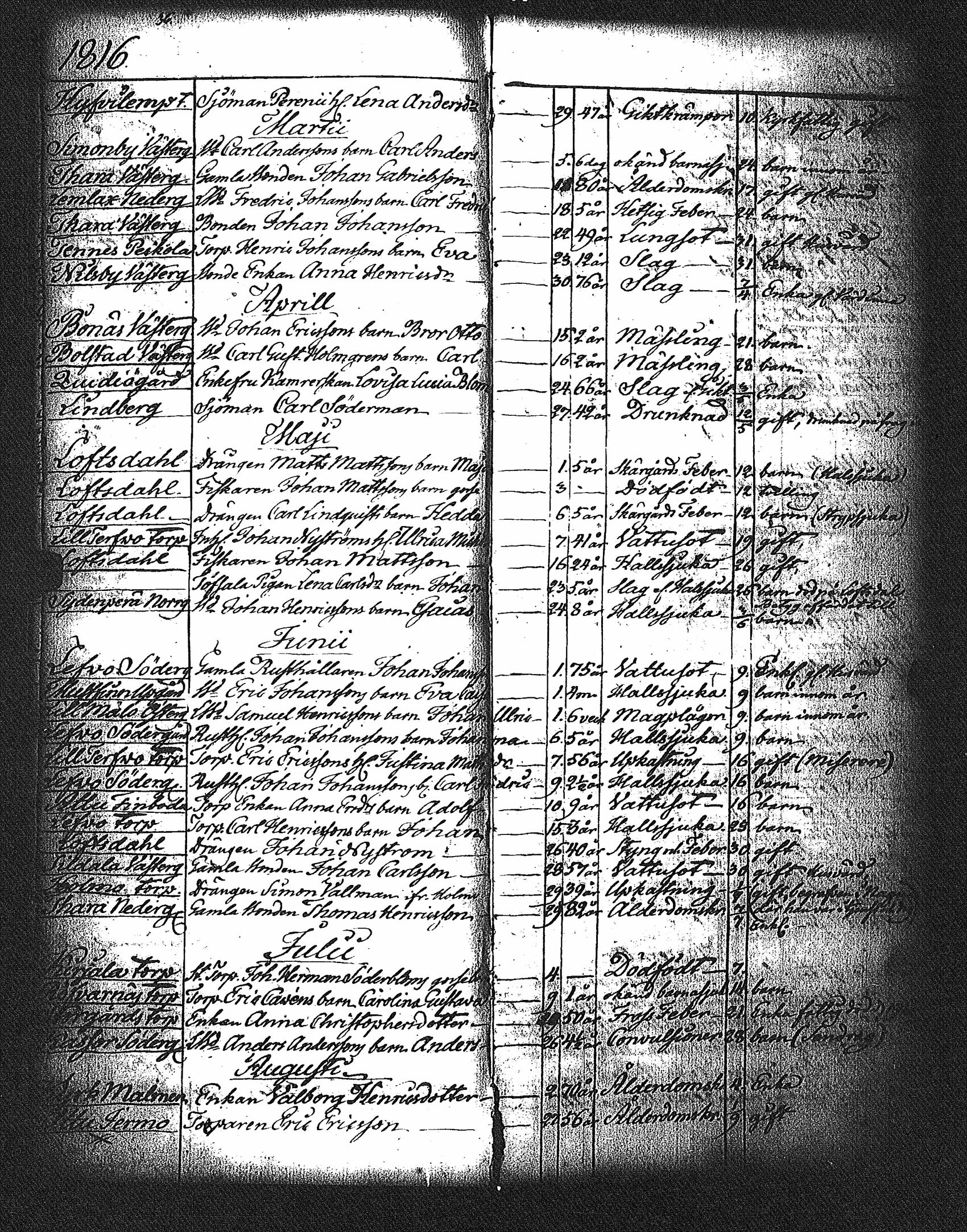 [ ../kirjat/Kirkonkirjat/parainen/vihityt-kuolleet_1760-1828_jk346/kuvat/209.jpg ]