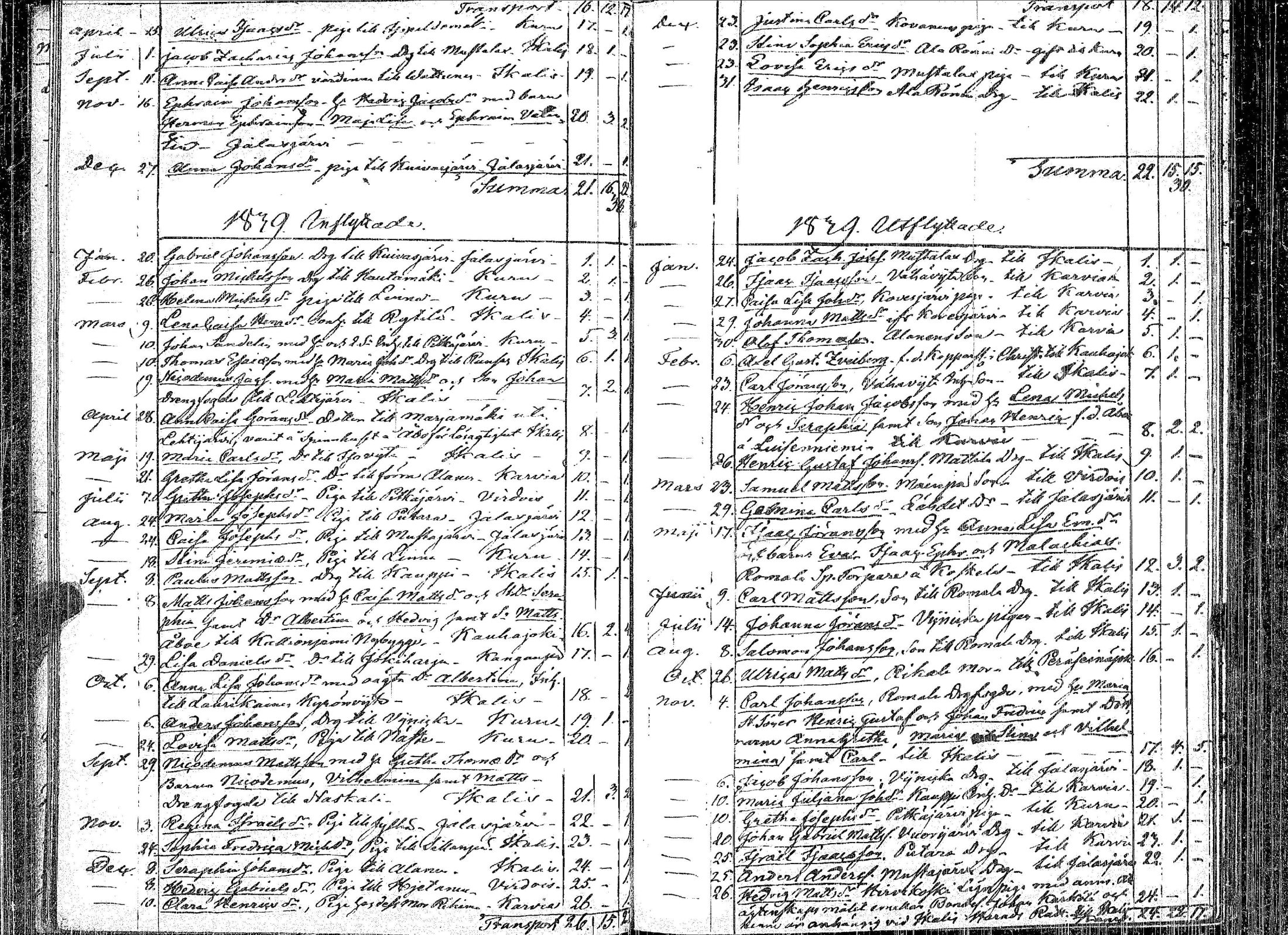 [ ../kirjat/Kirkonkirjat/parkano/muuttaneet_1825-1867_jk637b/kuvat/24.jpg ]