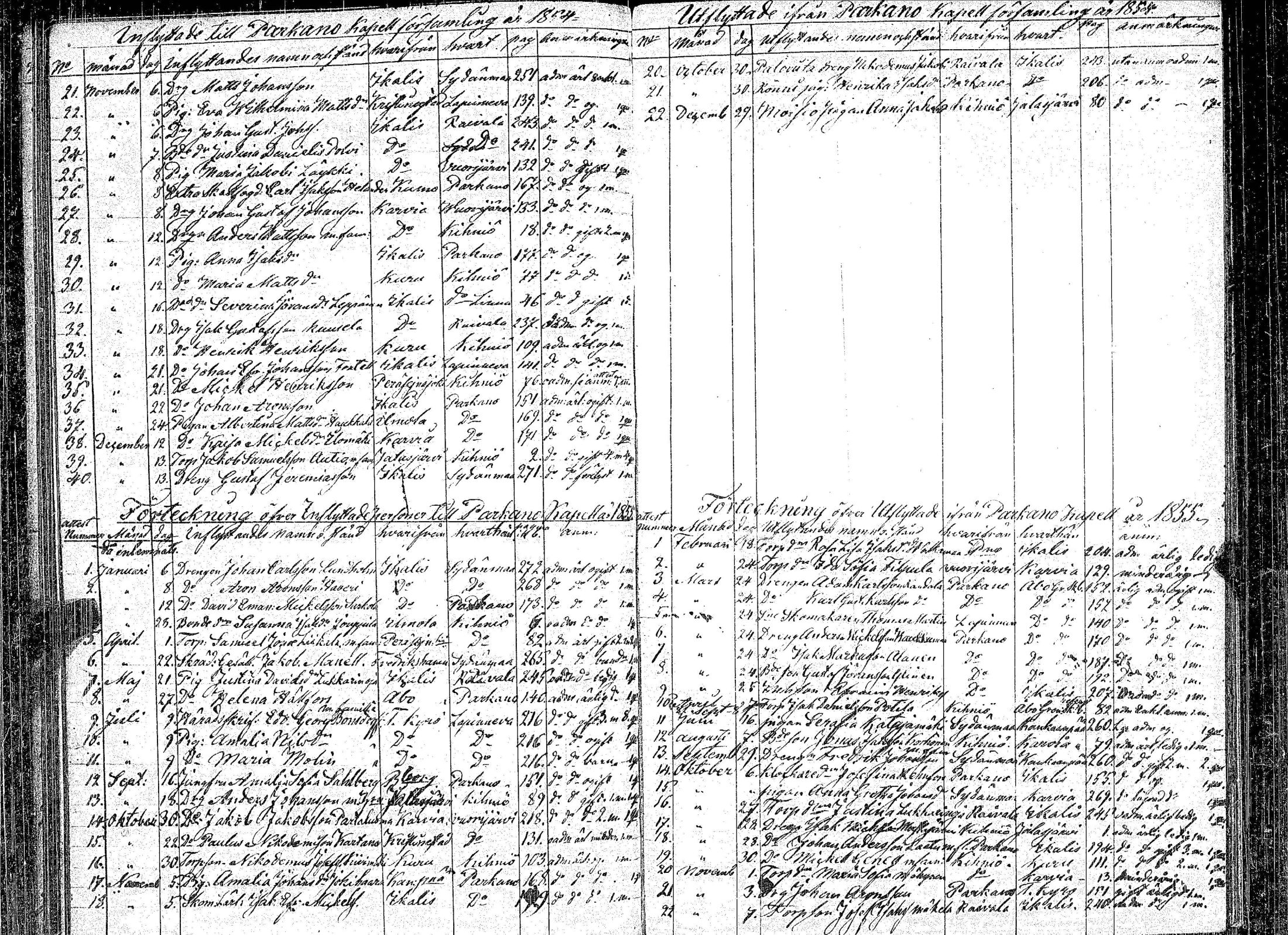 [ ../kirjat/Kirkonkirjat/parkano/muuttaneet_1825-1867_jk637b/kuvat/39.jpg ]