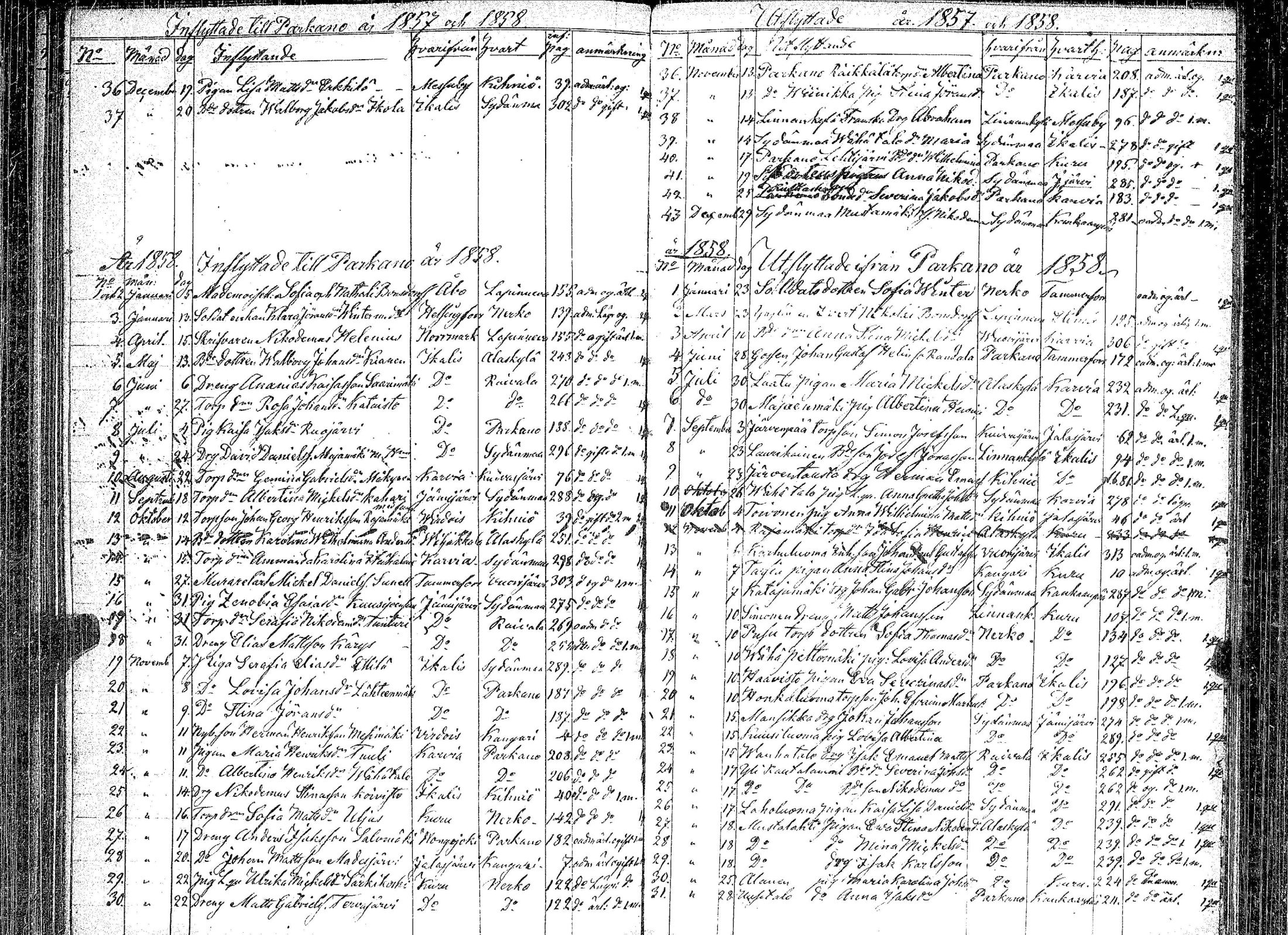 [ ../kirjat/Kirkonkirjat/parkano/muuttaneet_1825-1867_jk637b/kuvat/44.jpg ]