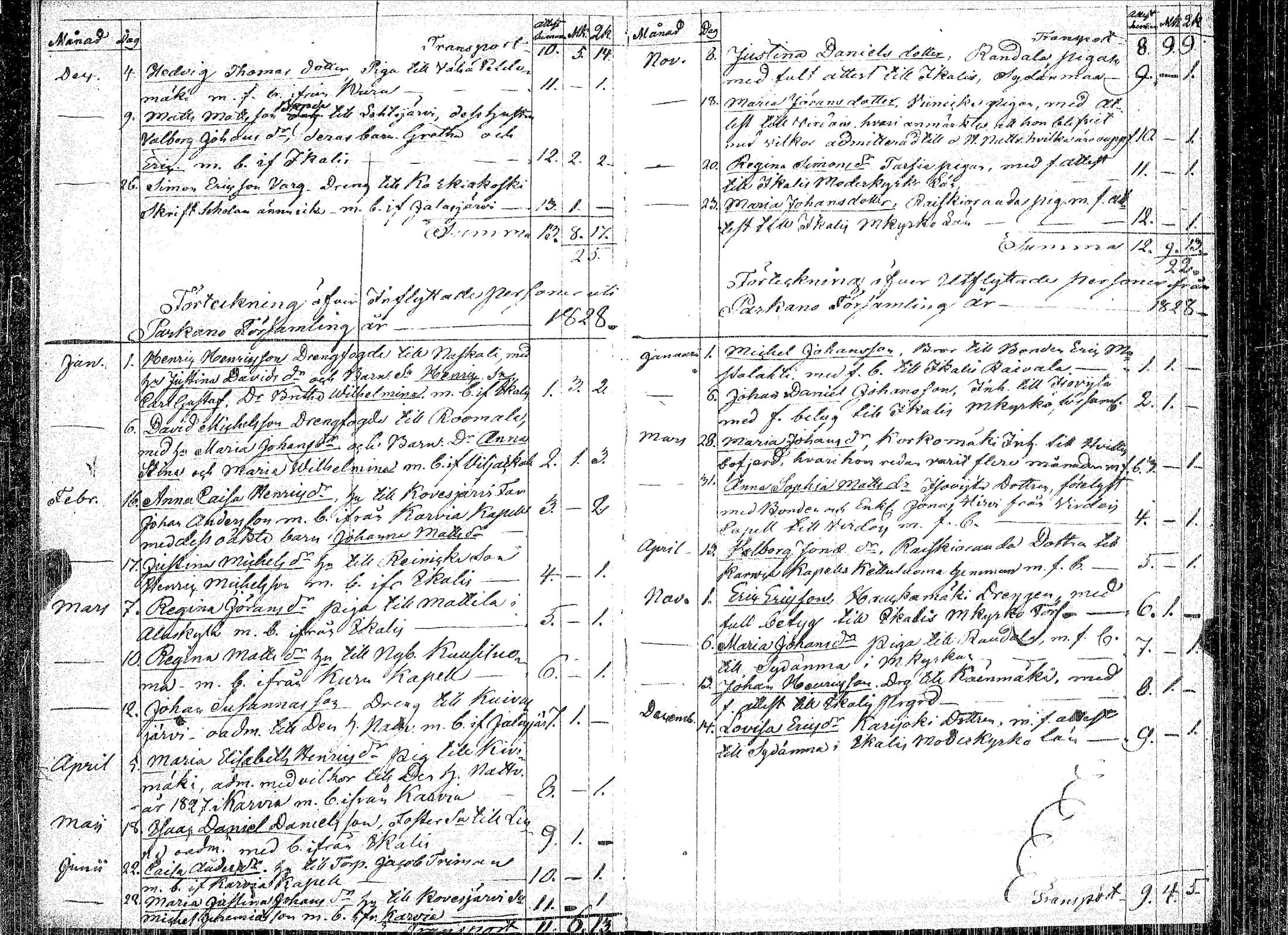 [ ../kirjat/Kirkonkirjat/parkano/muuttaneet_1825-1867_jk637b/kuvat/9.jpg ]