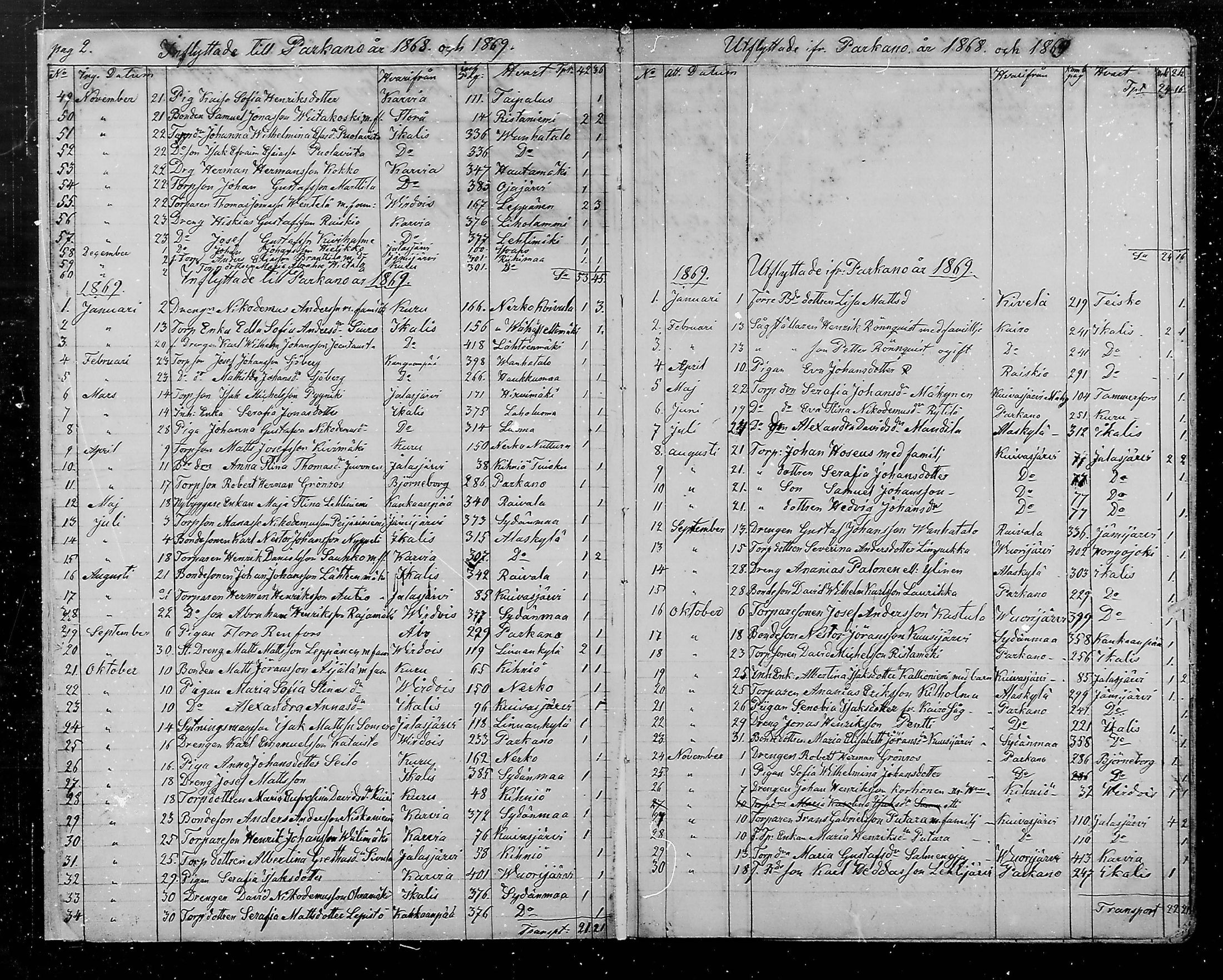 [ ../kirjat/Kirkonkirjat/parkano/muuttaneet_1868-1883_mko3/kuvat/2.jpg ]