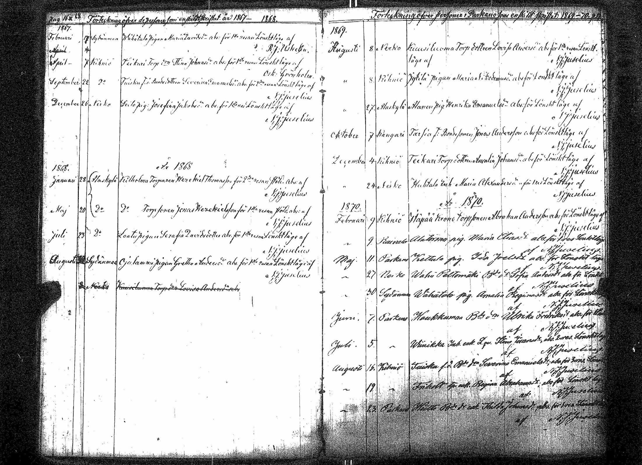 [ ../kirjat/Kirkonkirjat/parkano/ripitetyt_1837-1886_jk639/kuvat/14.jpg ]