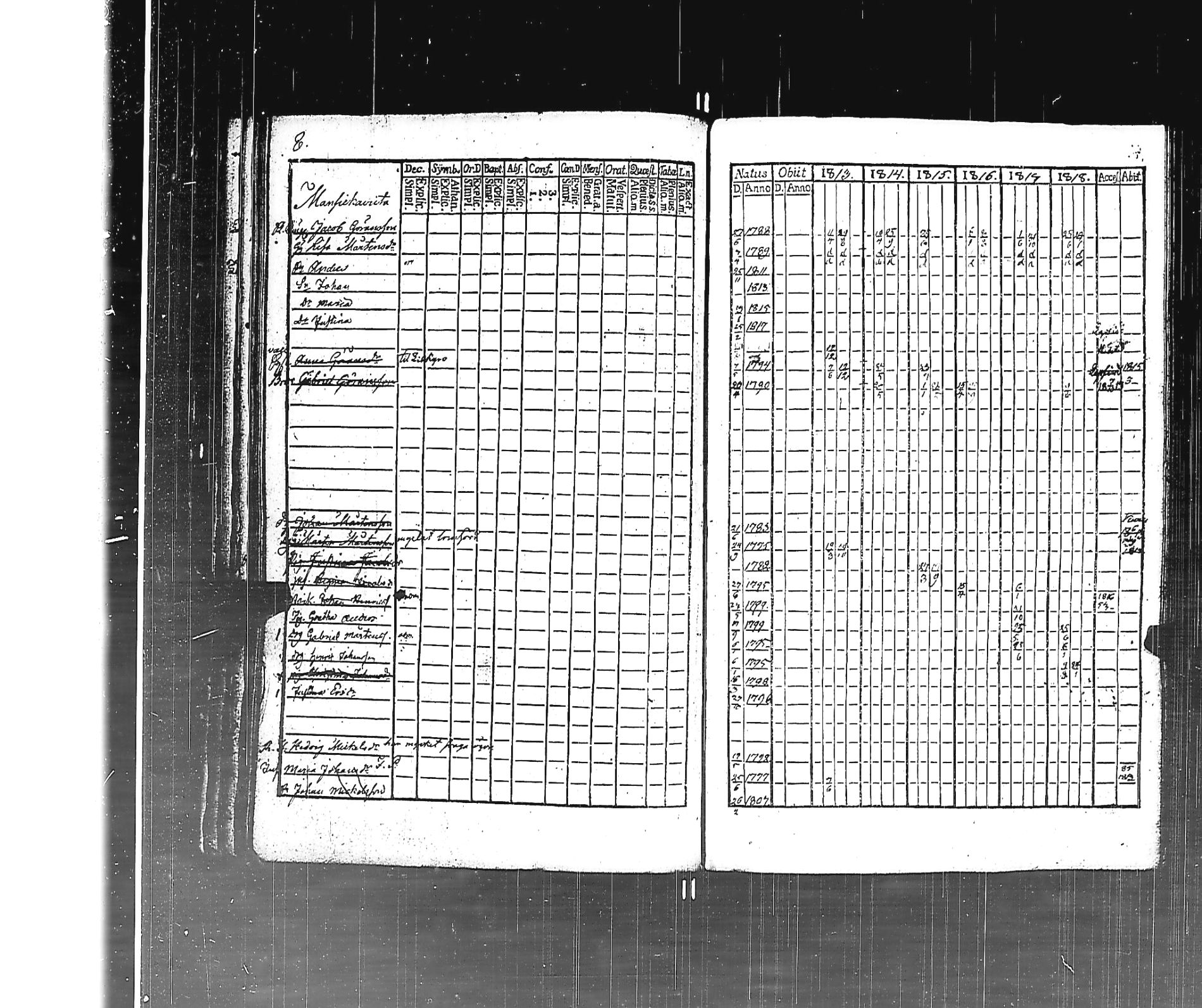 [ ../kirjat/Kirkonkirjat/parkano/rippikirja_1807-1818_jk635-636/kuvat/148.jpg ]