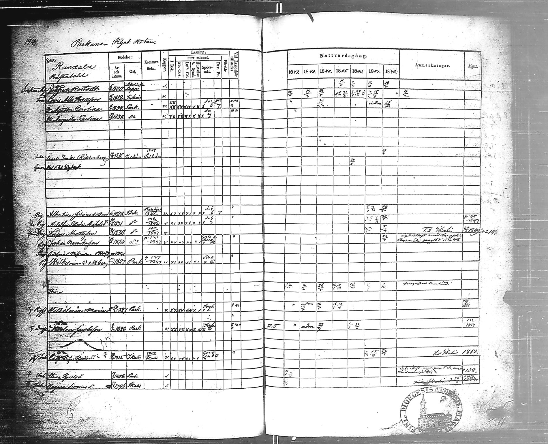 [ ../kirjat/Kirkonkirjat/parkano/rippikirja_1842-1848_jk637a/kuvat/131.jpg ]