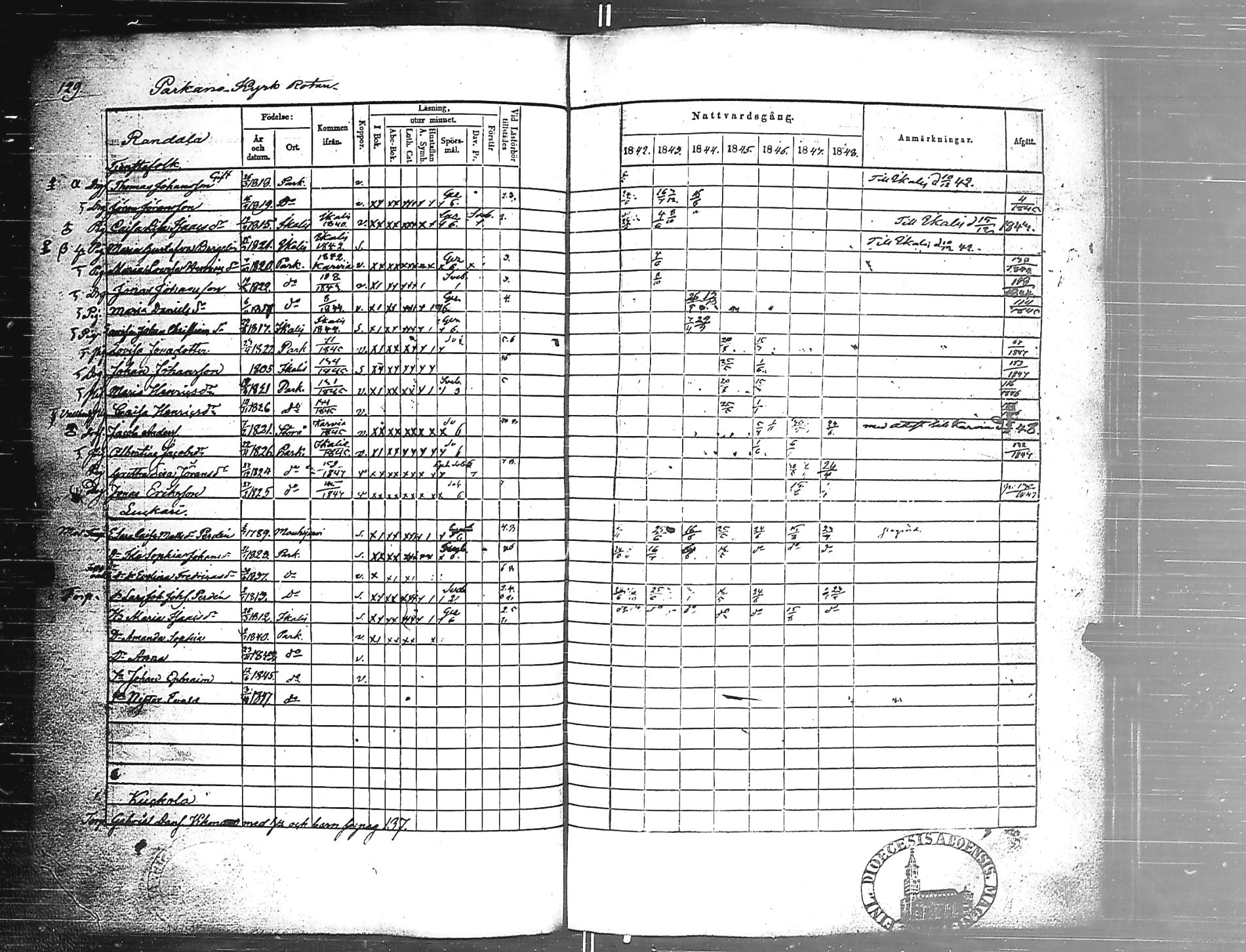 [ ../kirjat/Kirkonkirjat/parkano/rippikirja_1842-1848_jk637a/kuvat/132.jpg ]