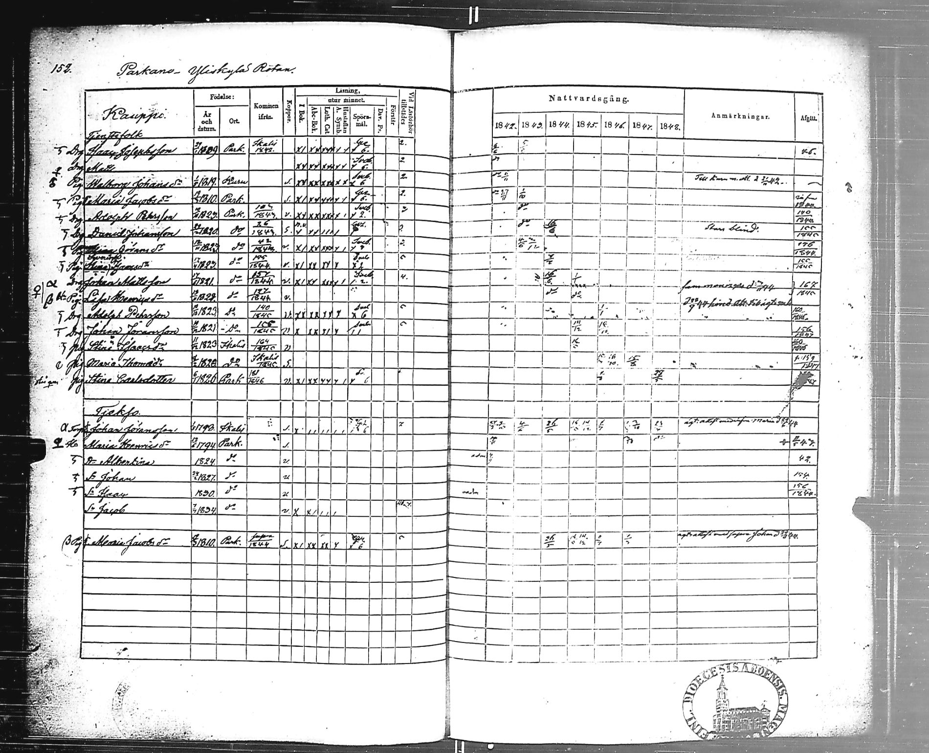 [ ../kirjat/Kirkonkirjat/parkano/rippikirja_1842-1848_jk637a/kuvat/154.jpg ]