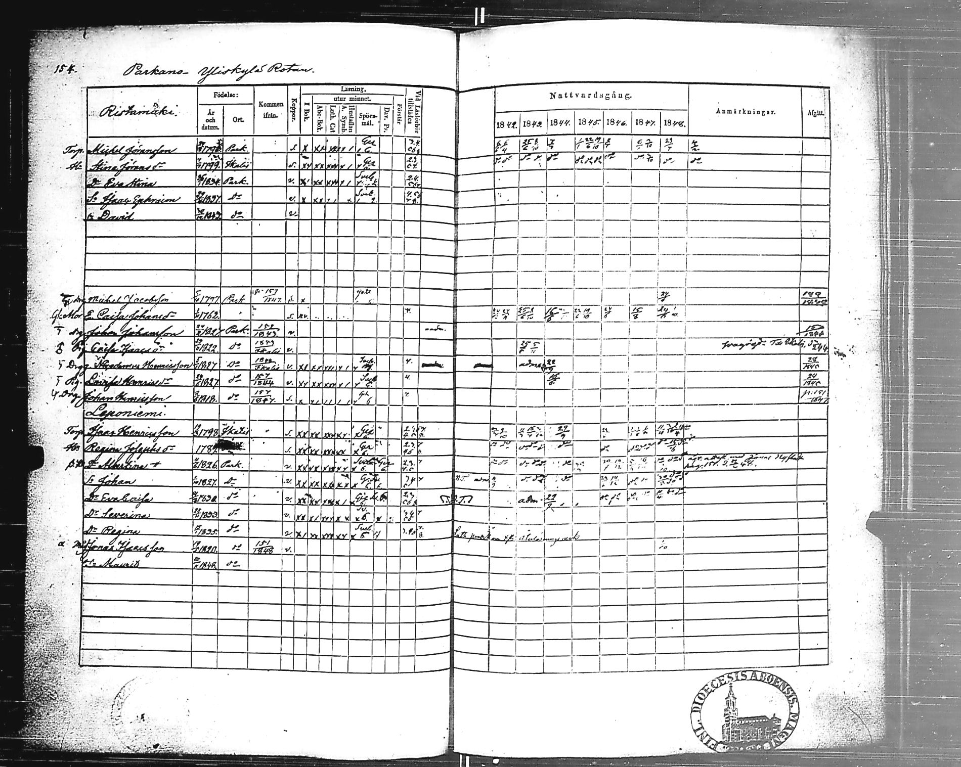 [ ../kirjat/Kirkonkirjat/parkano/rippikirja_1842-1848_jk637a/kuvat/156.jpg ]